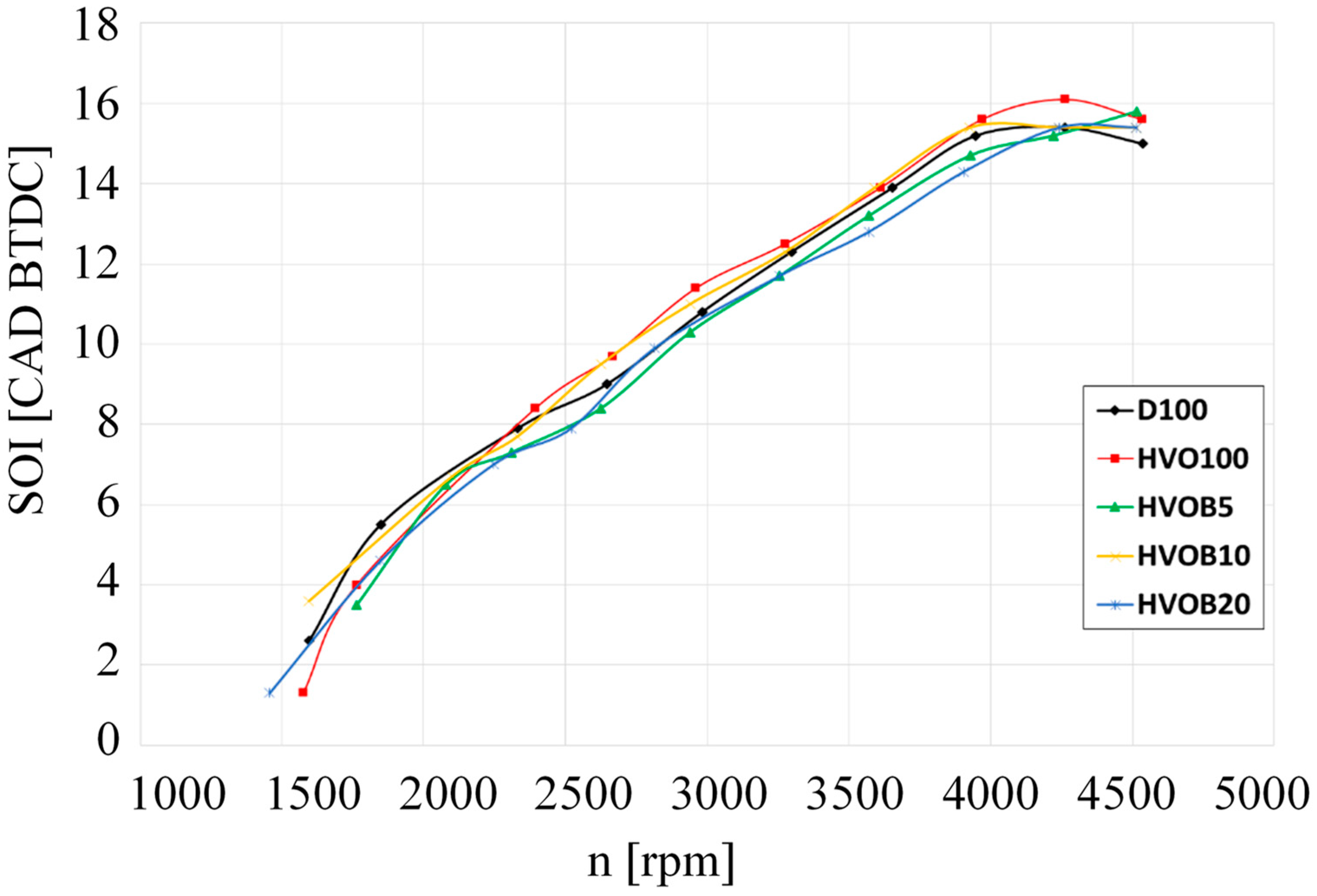 Energies 17 00262 g009