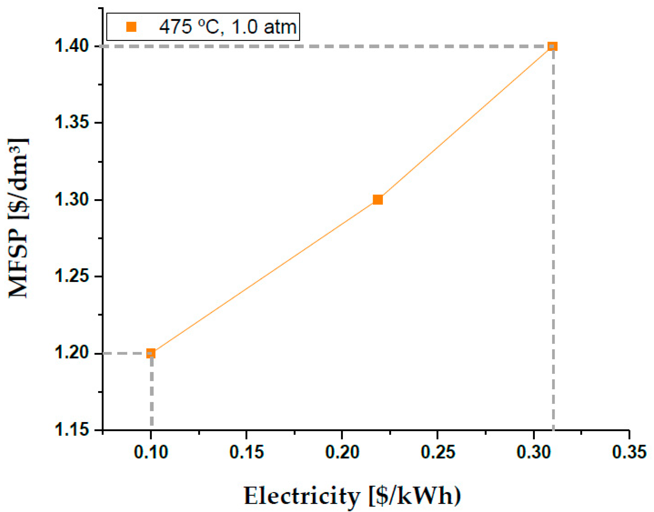 Energies 17 00269 g006 Energies 17 00269 g006