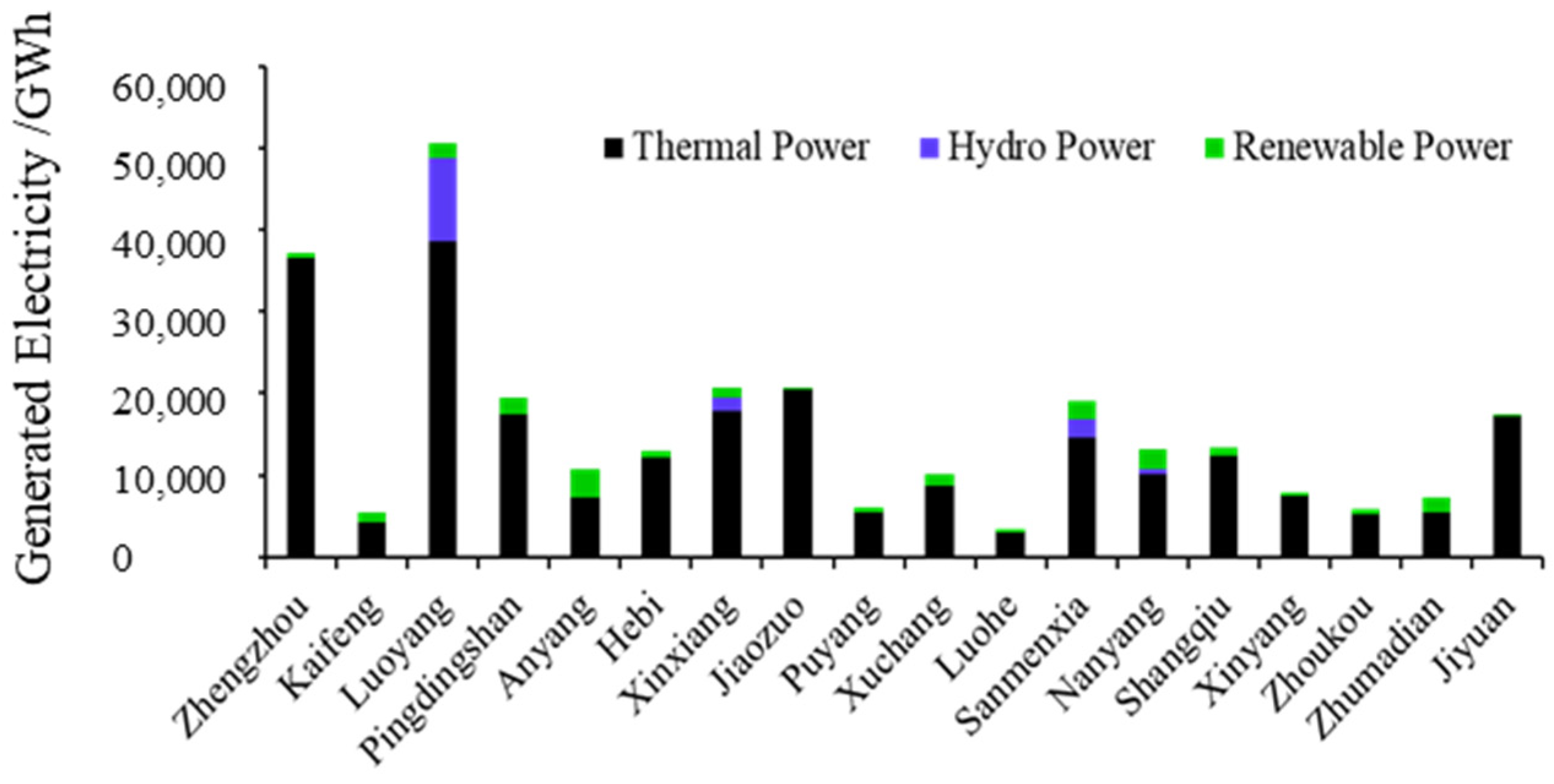 Energies 17 00270 g002 Energies 17 00270 g002
