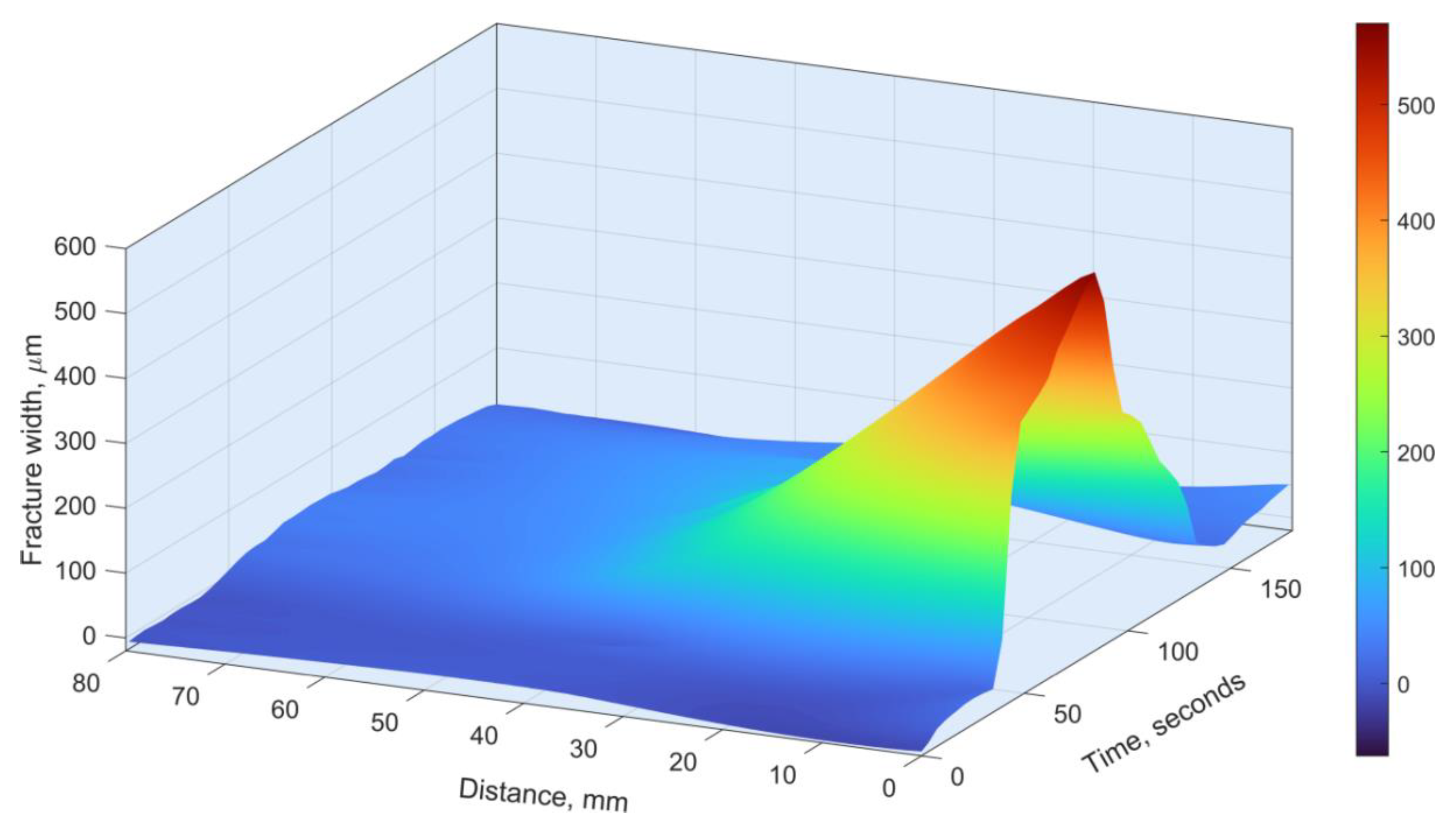 Energies 17 00277 g012