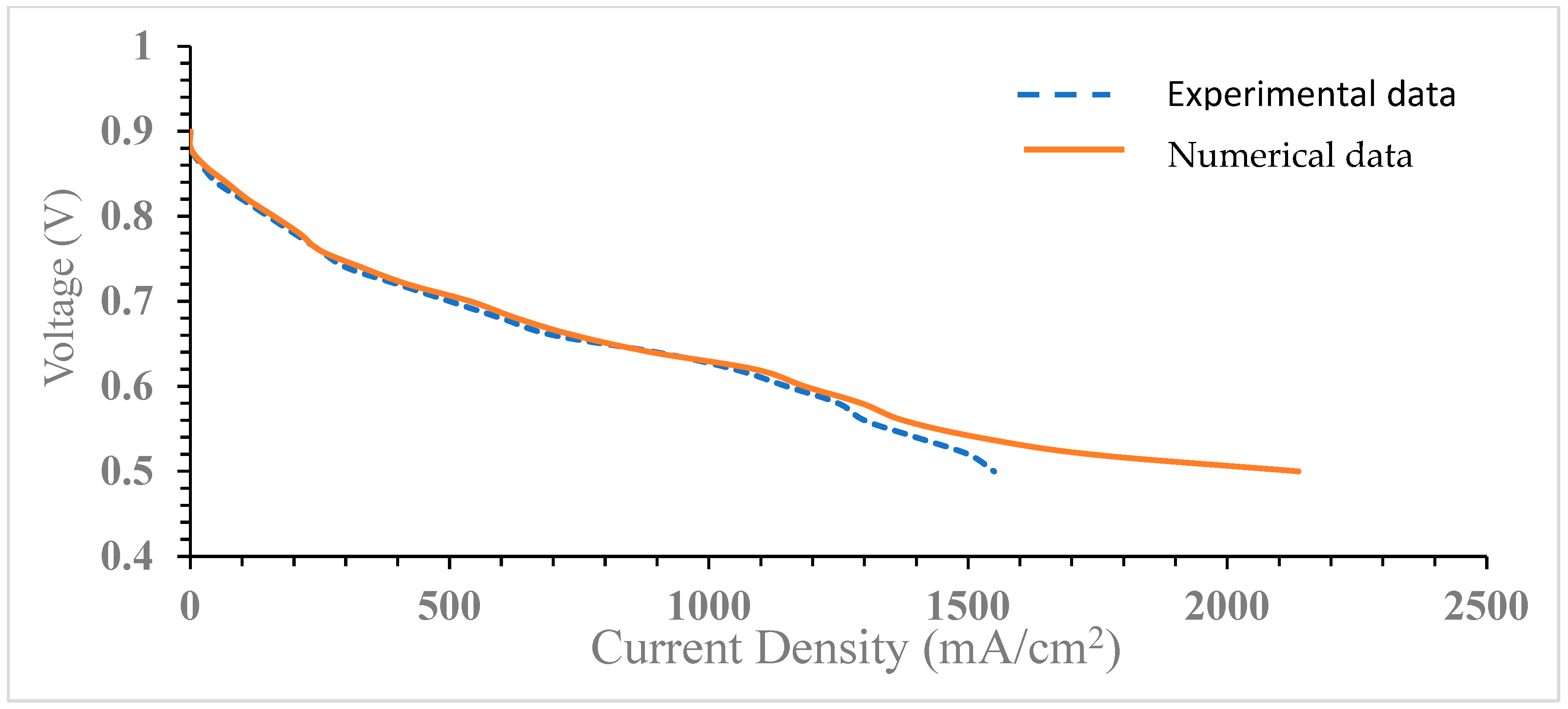 Energies 17 00278 g003