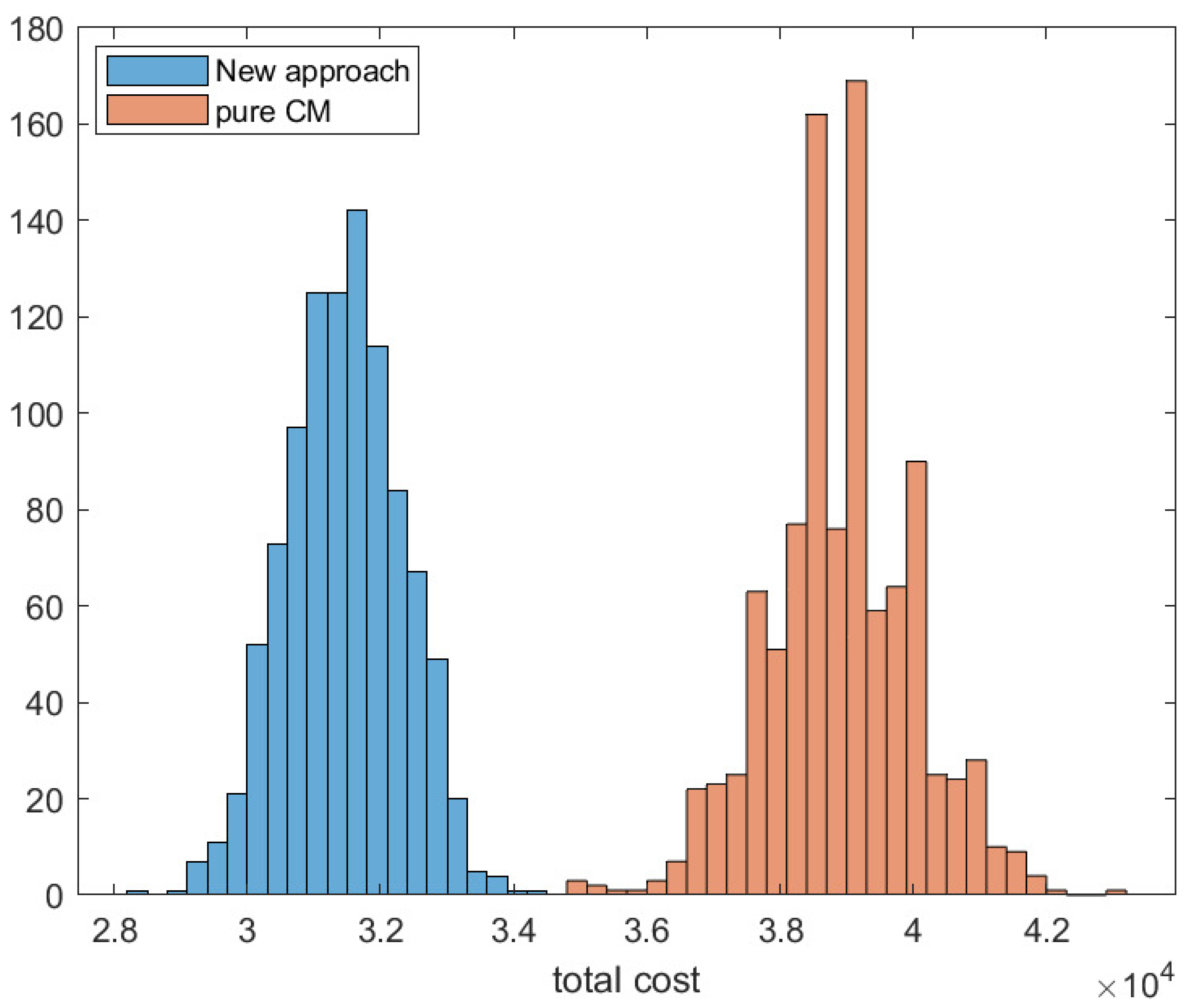 Energies 17 00280 g001