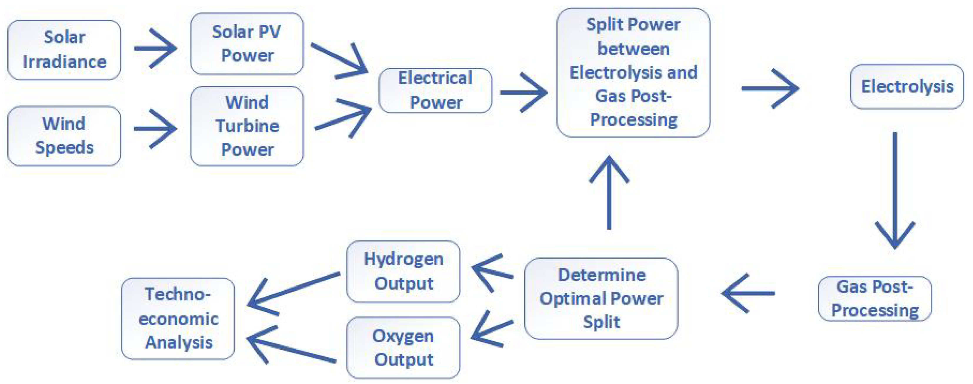 Energies 17 00281 g002
