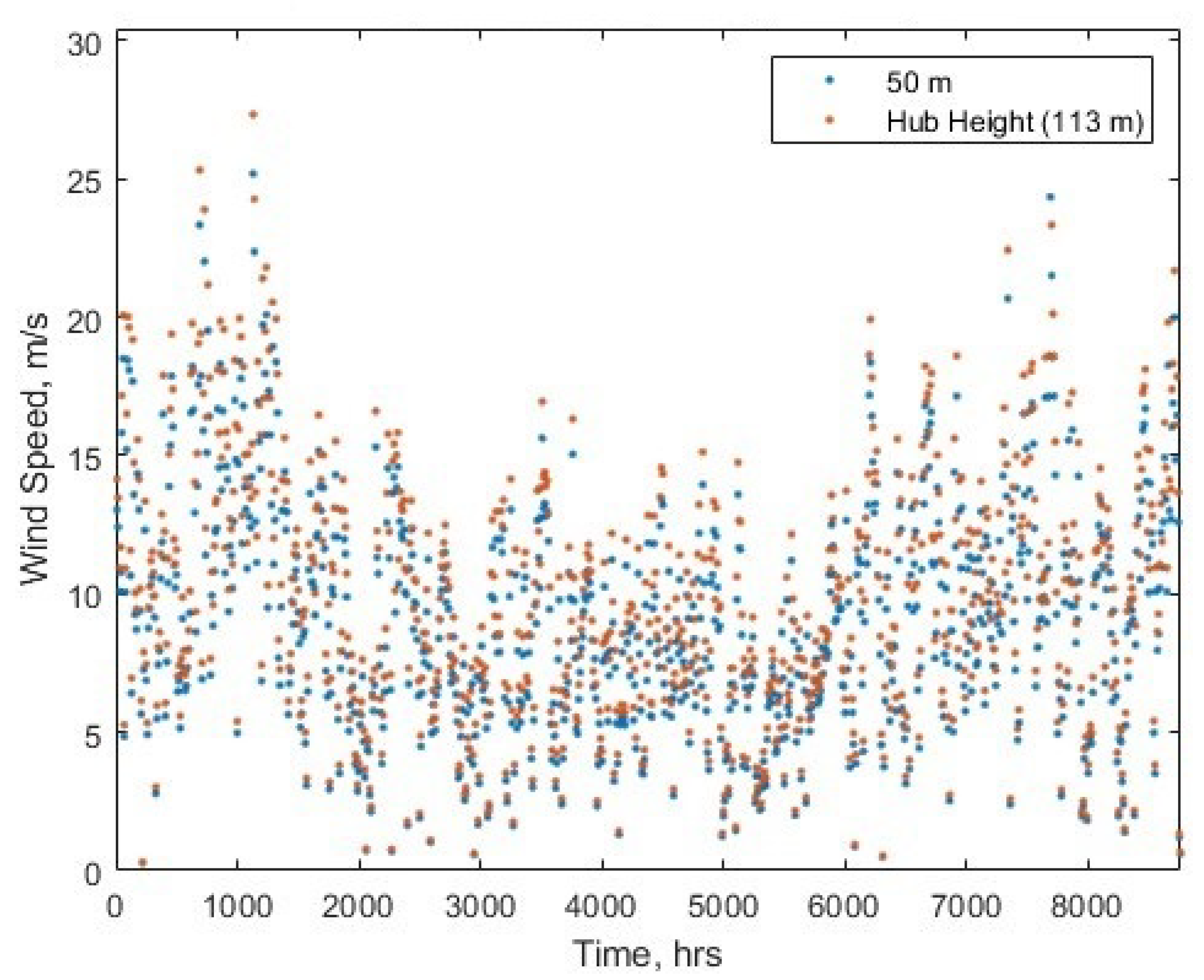 Energies 17 00281 g003