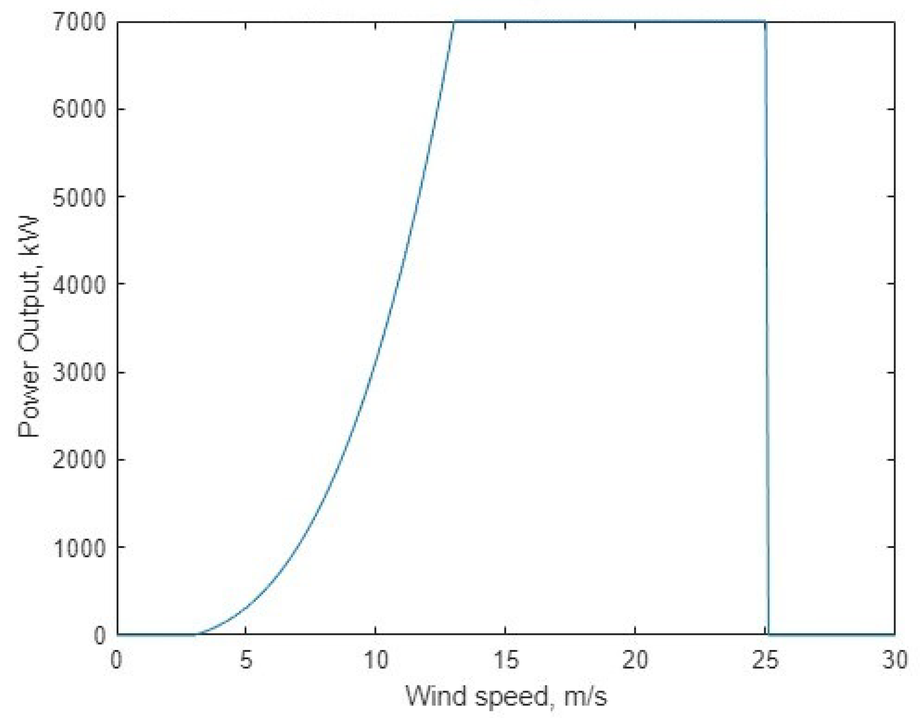 Energies 17 00281 g004