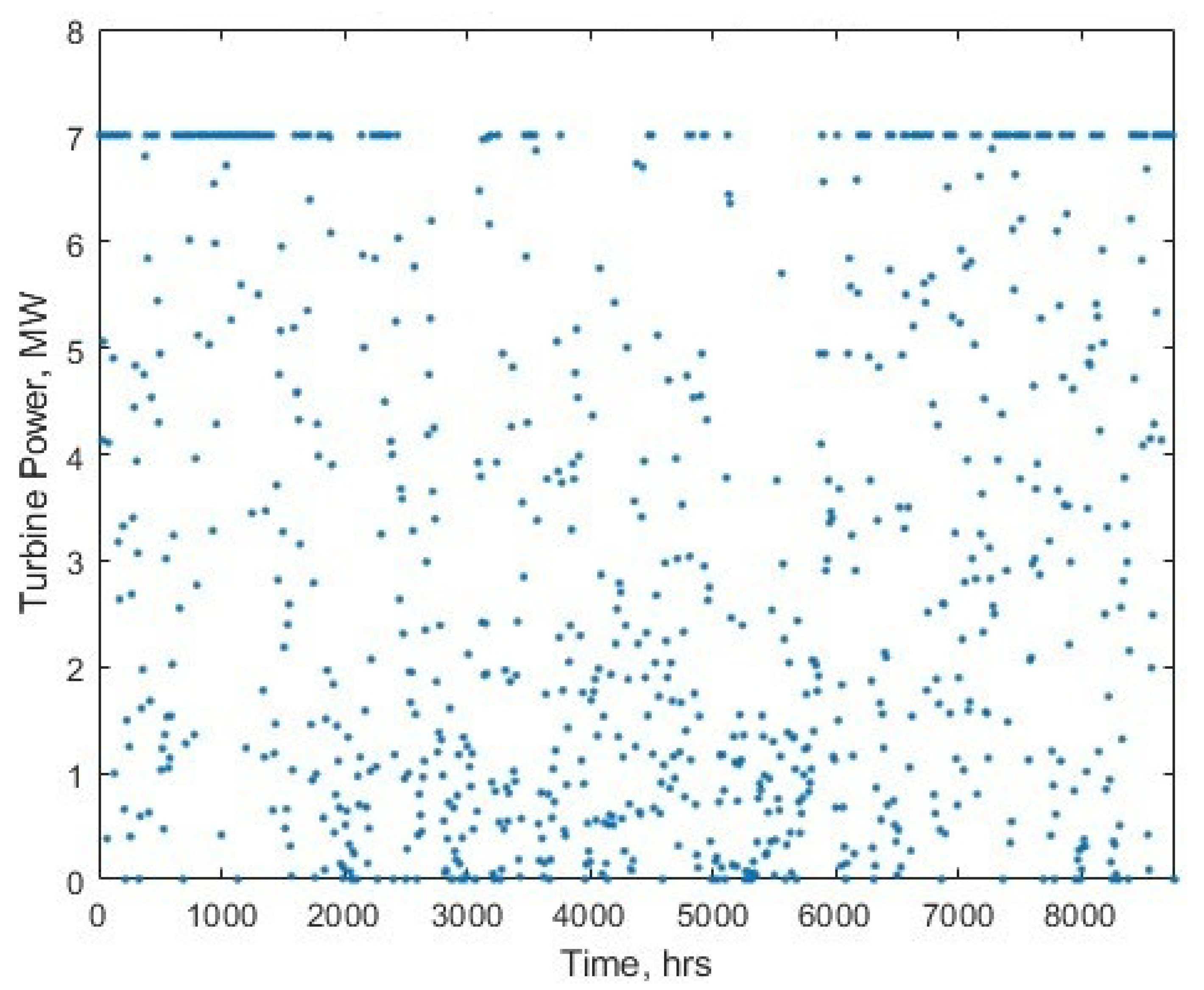 Energies 17 00281 g005