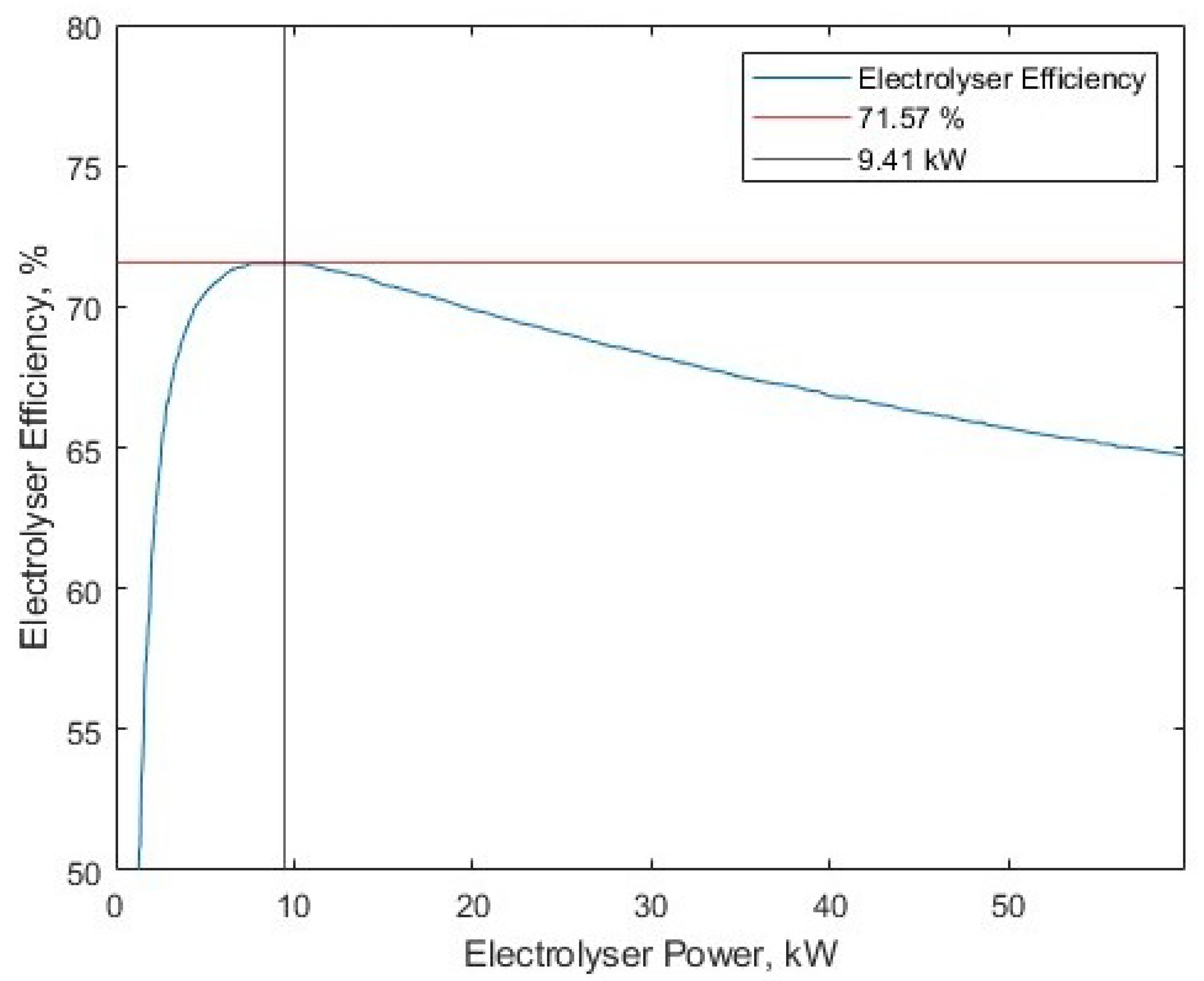 Energies 17 00281 g006