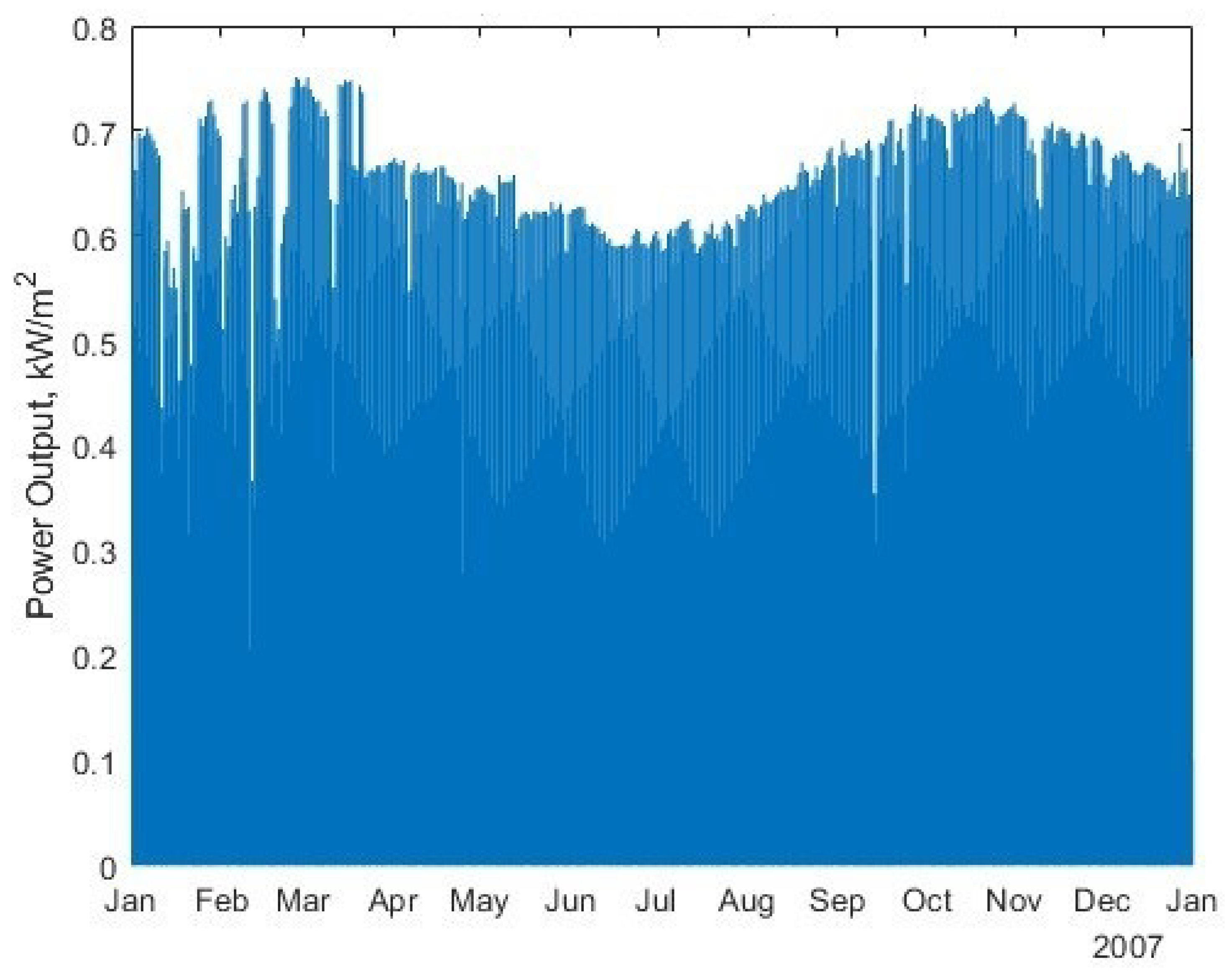 Energies 17 00281 g008