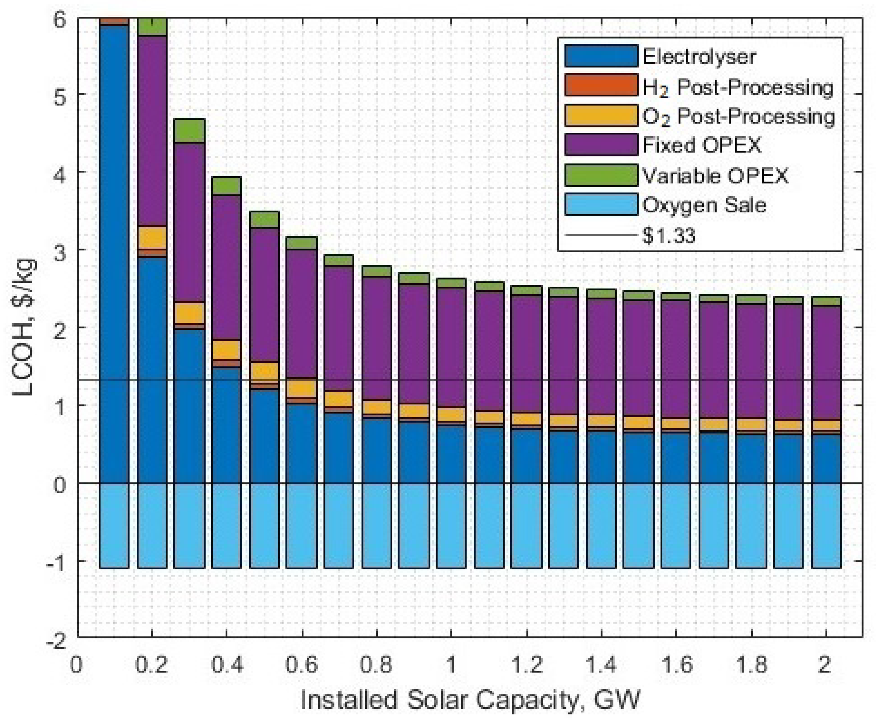 Energies 17 00281 g011