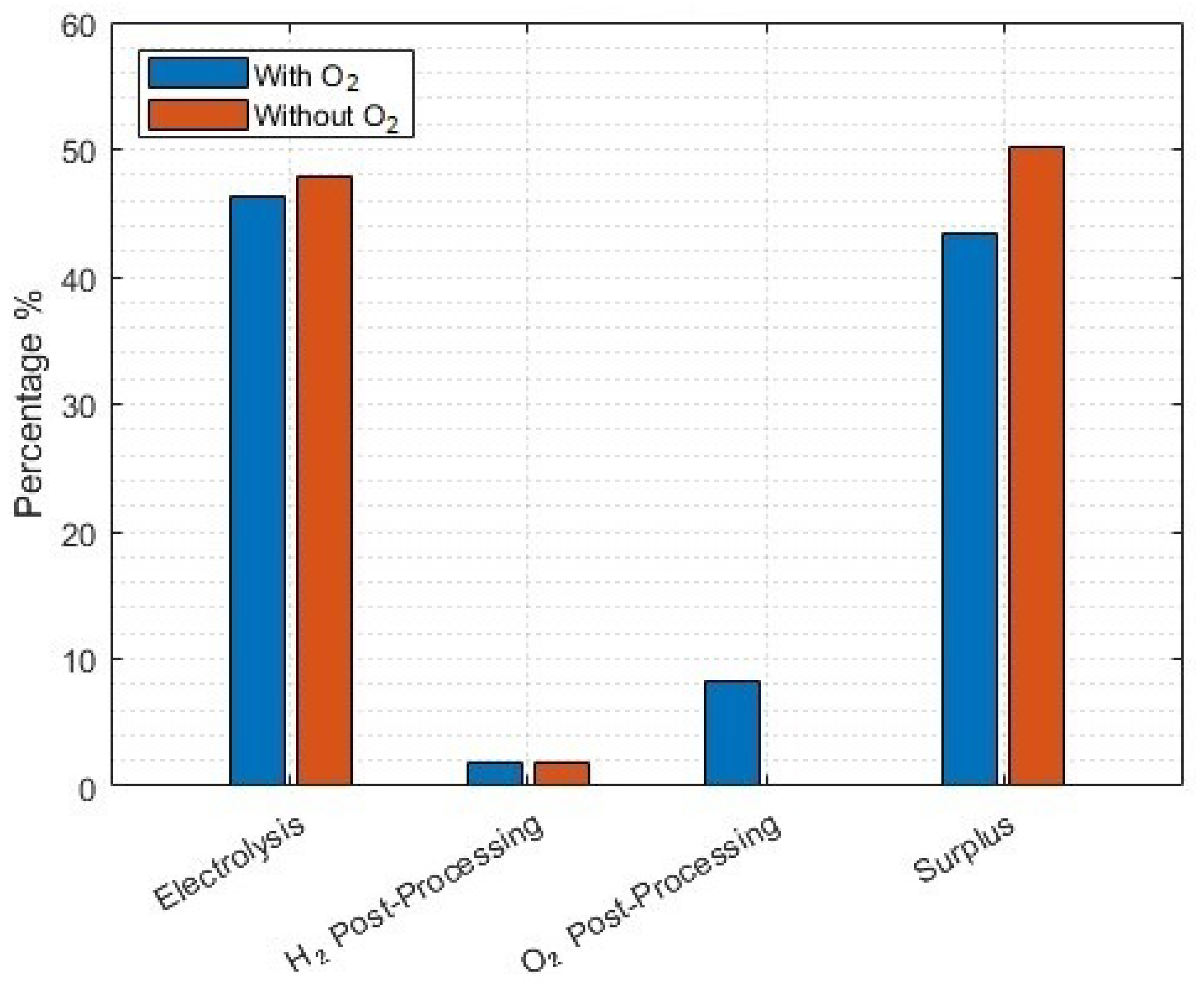 Energies 17 00281 g012