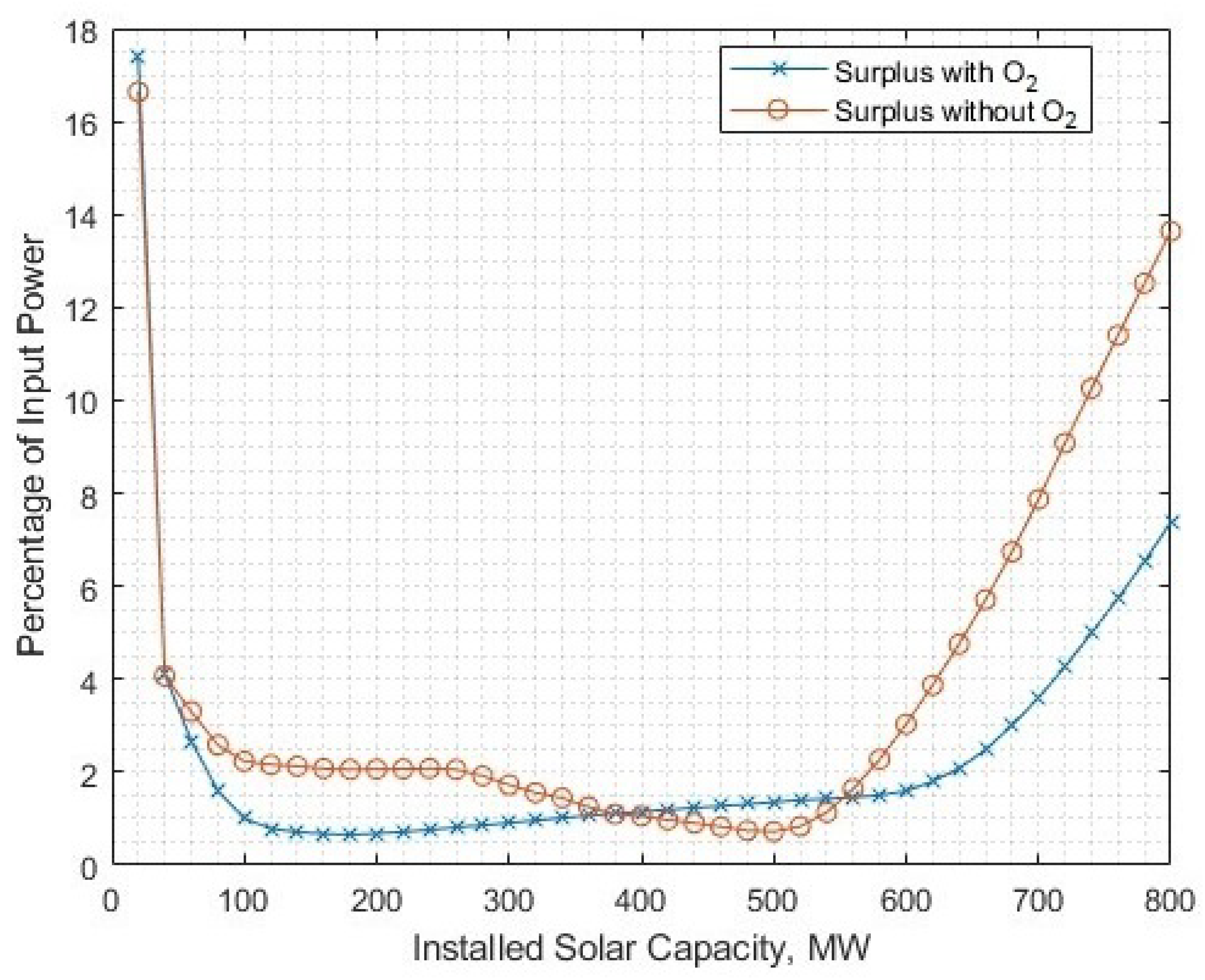 Energies 17 00281 g016