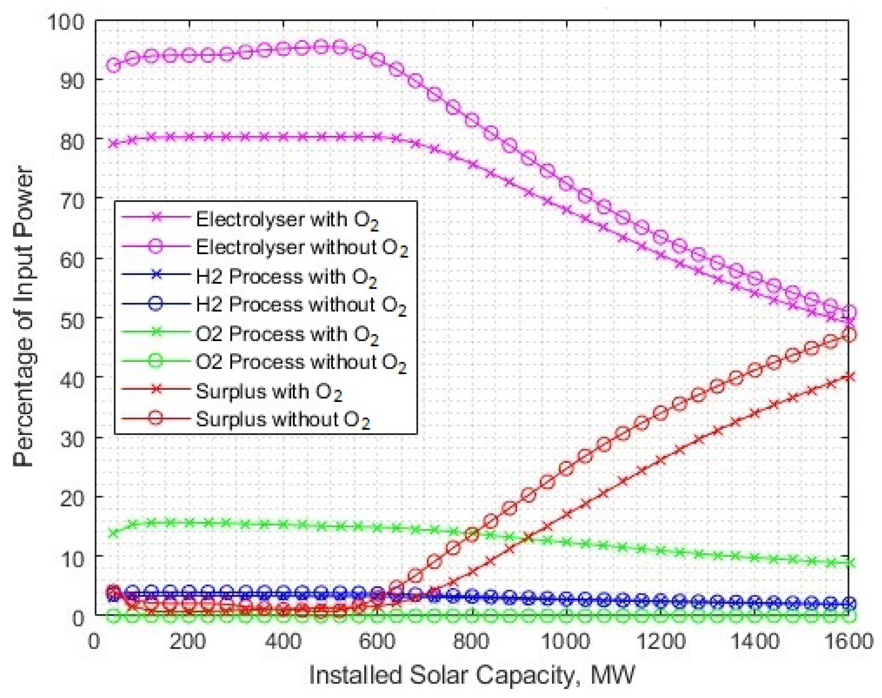 Energies 17 00281 g017