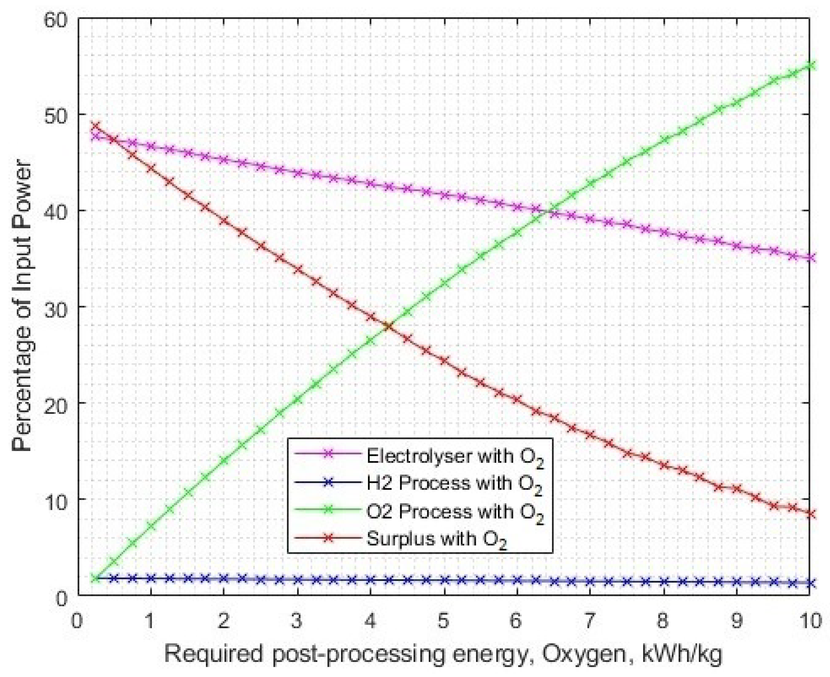 Energies 17 00281 g018