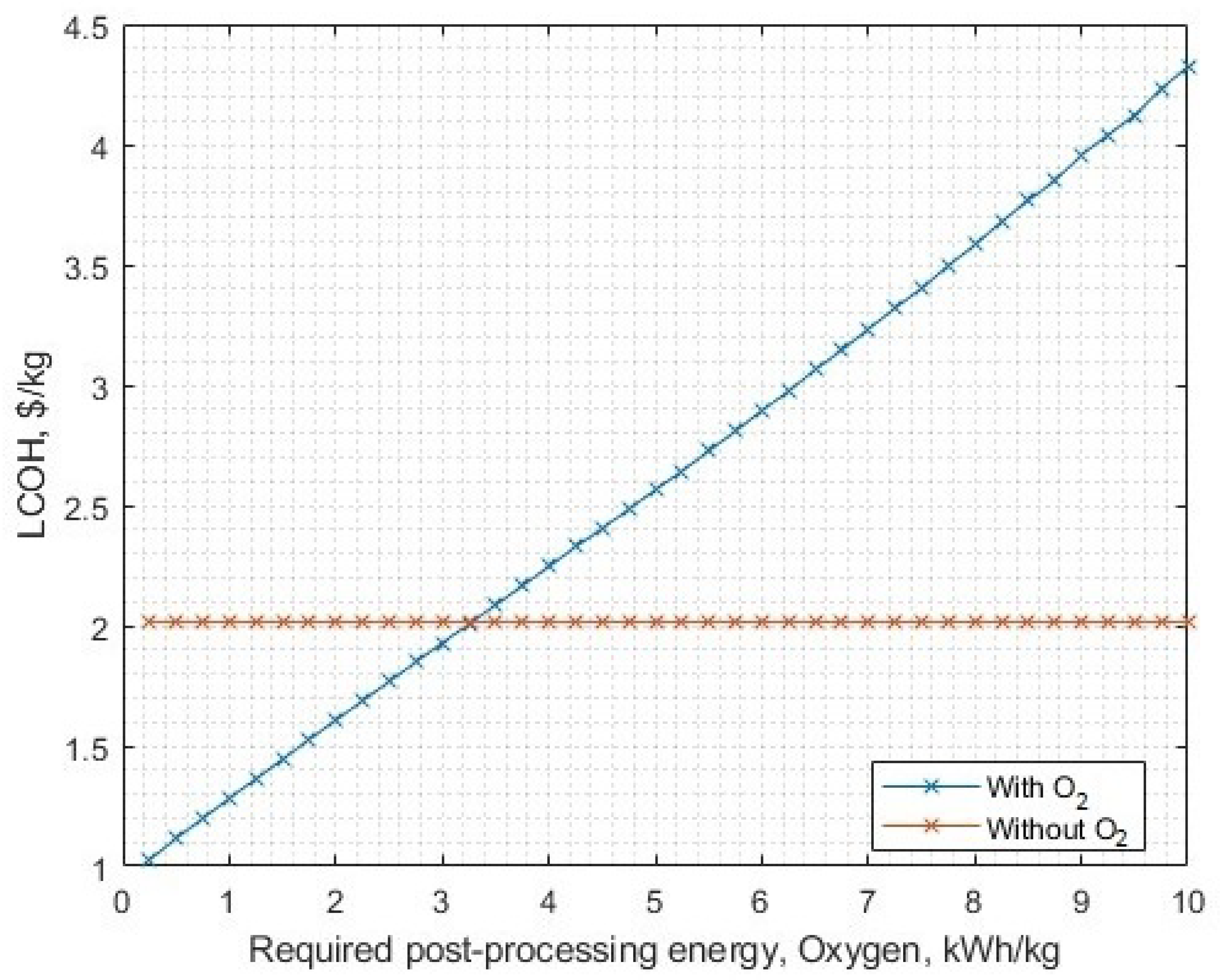 Energies 17 00281 g019