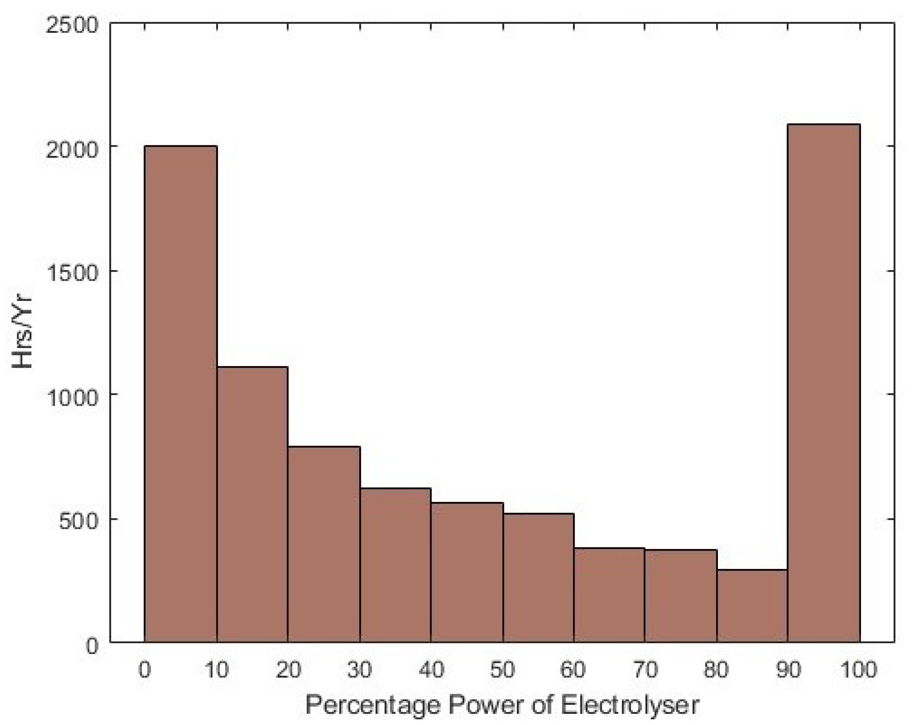 Energies 17 00281 g024