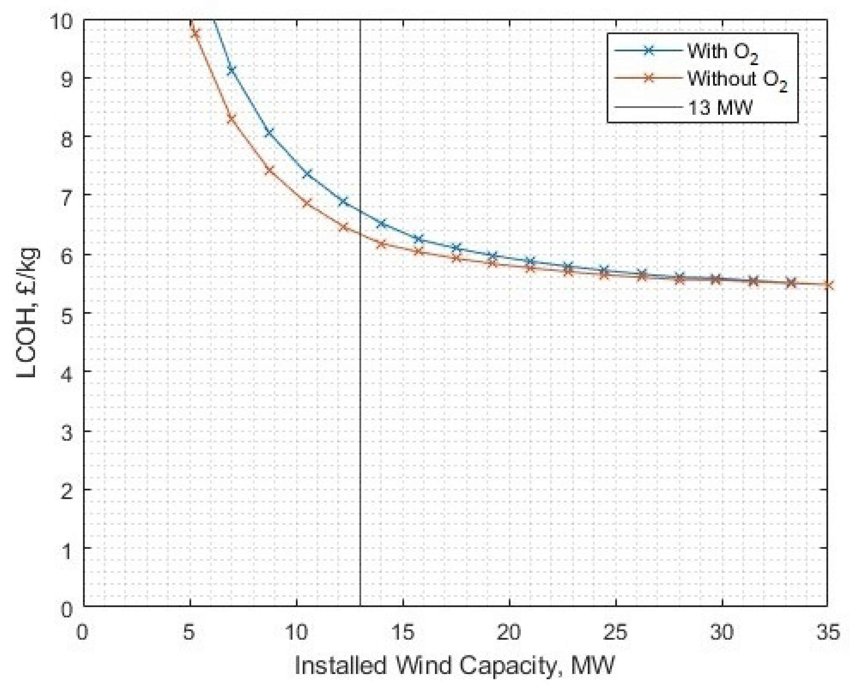 Energies 17 00281 g025