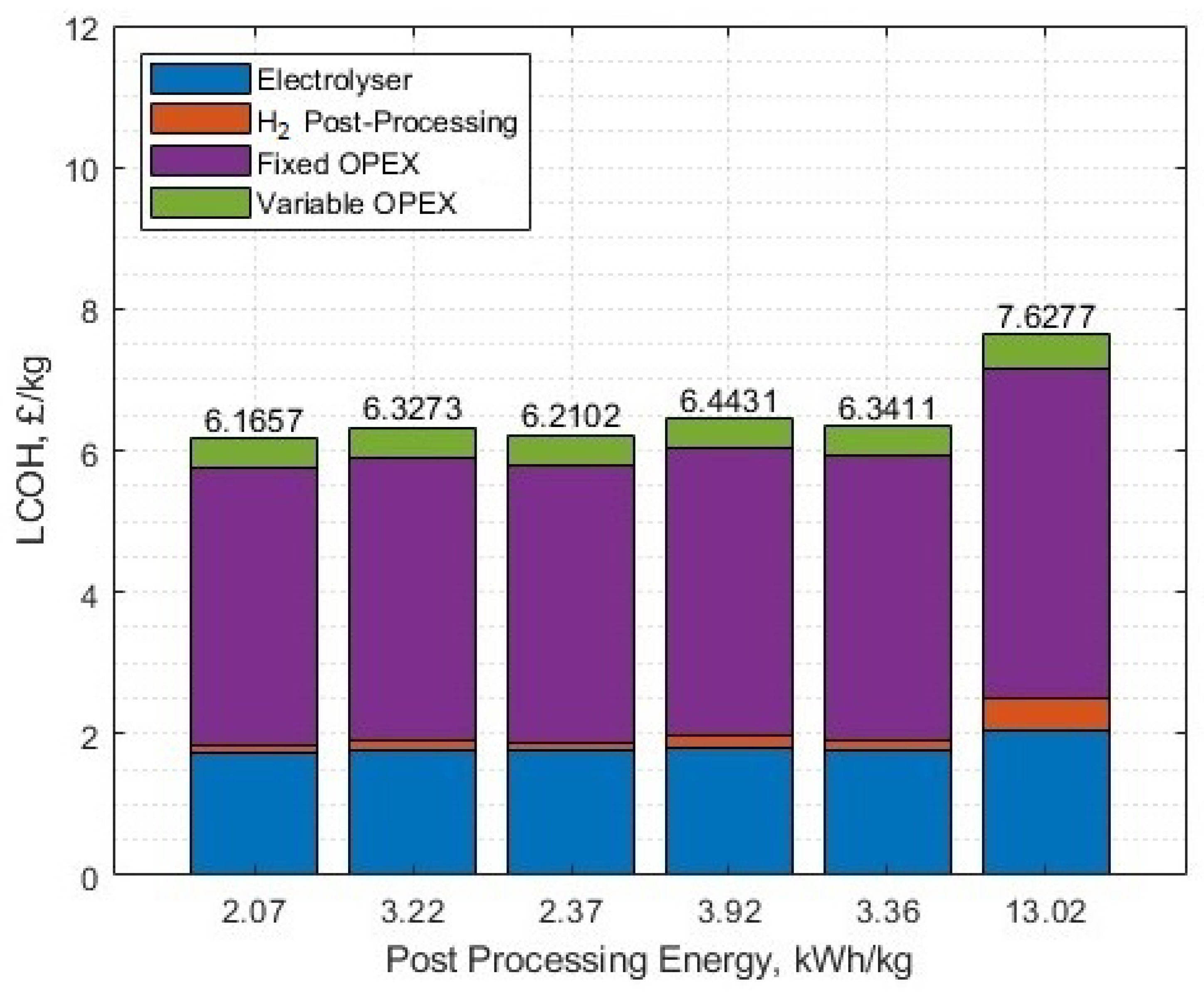 Energies 17 00281 g026