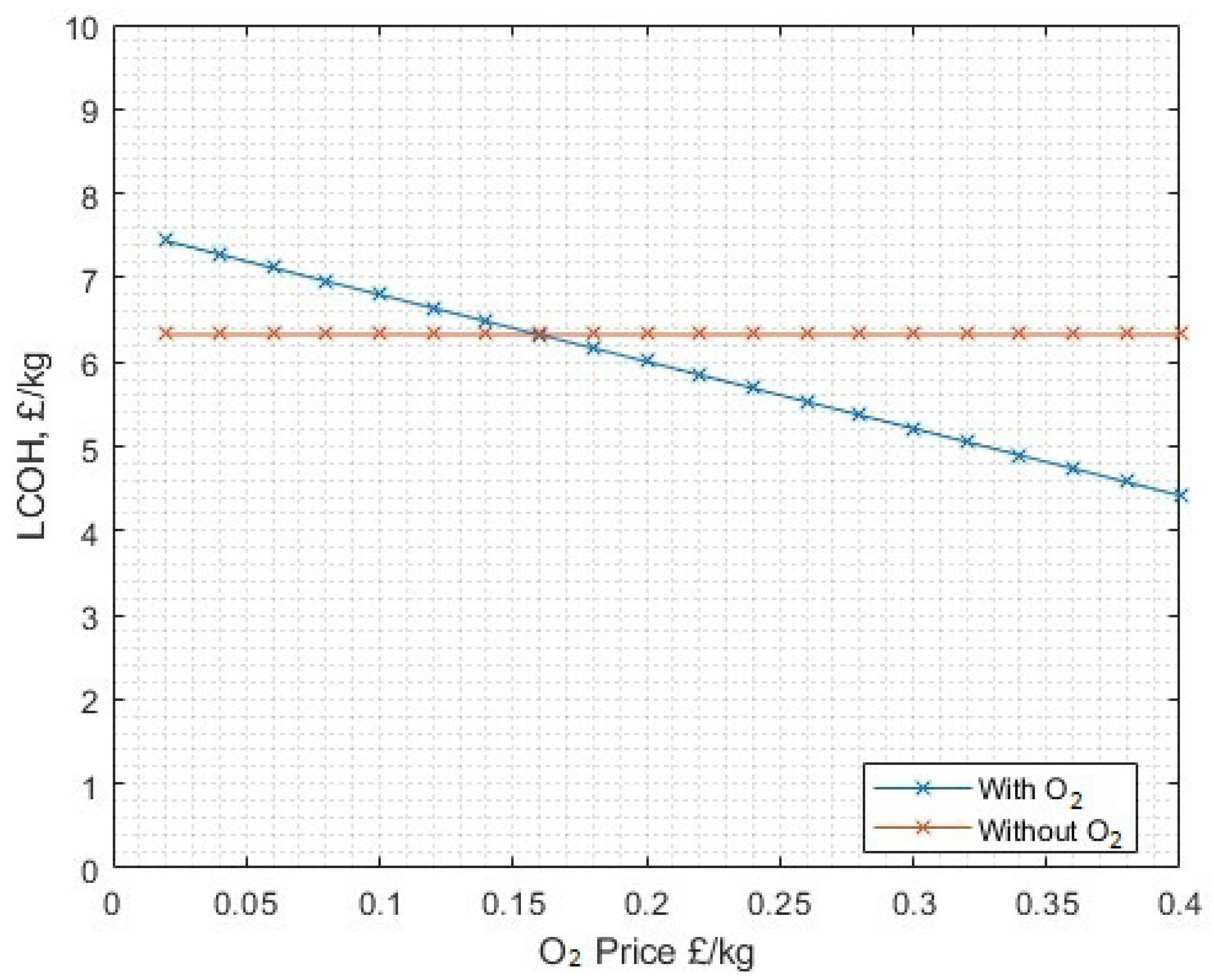 Energies 17 00281 g028