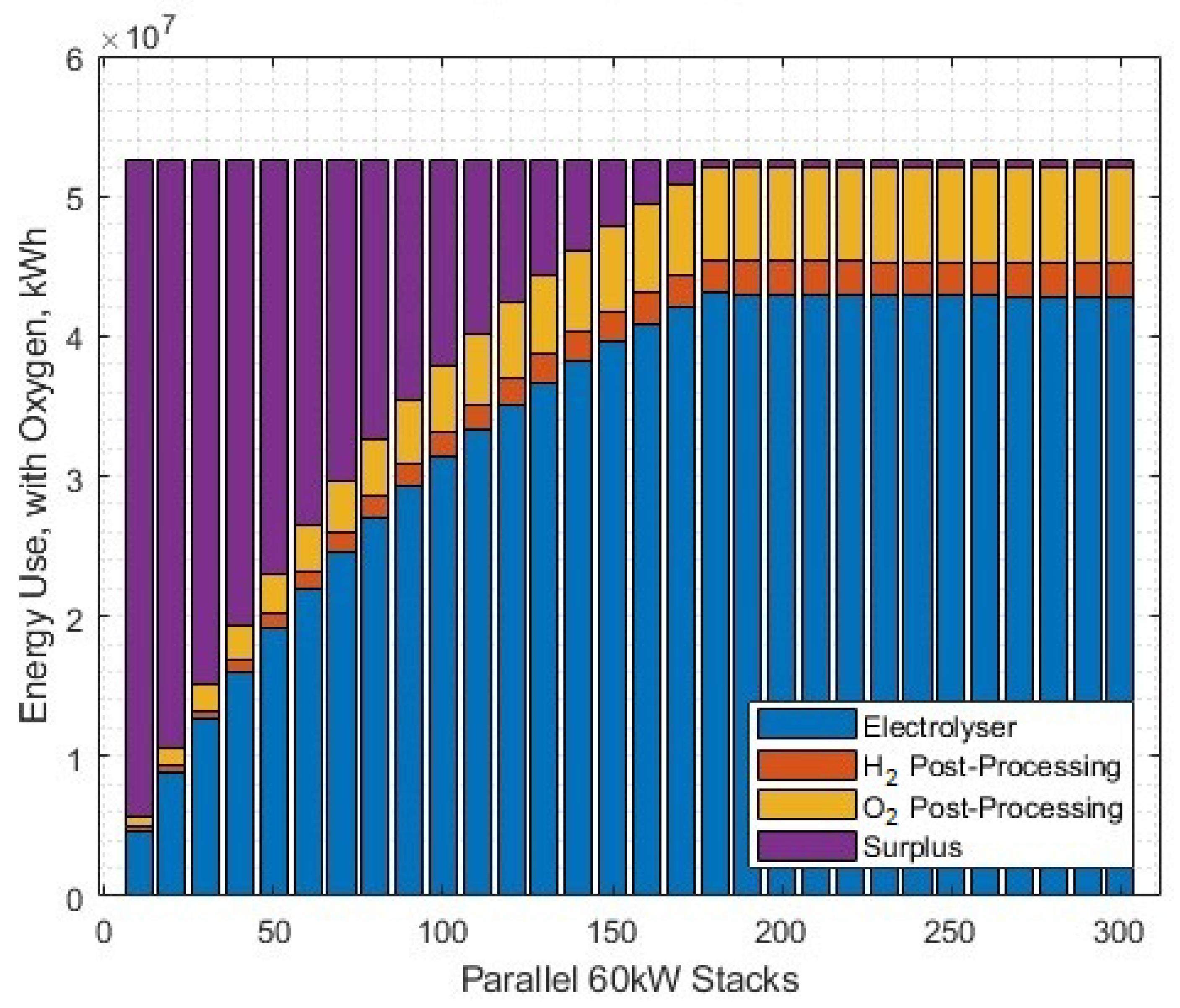 Energies 17 00281 g031