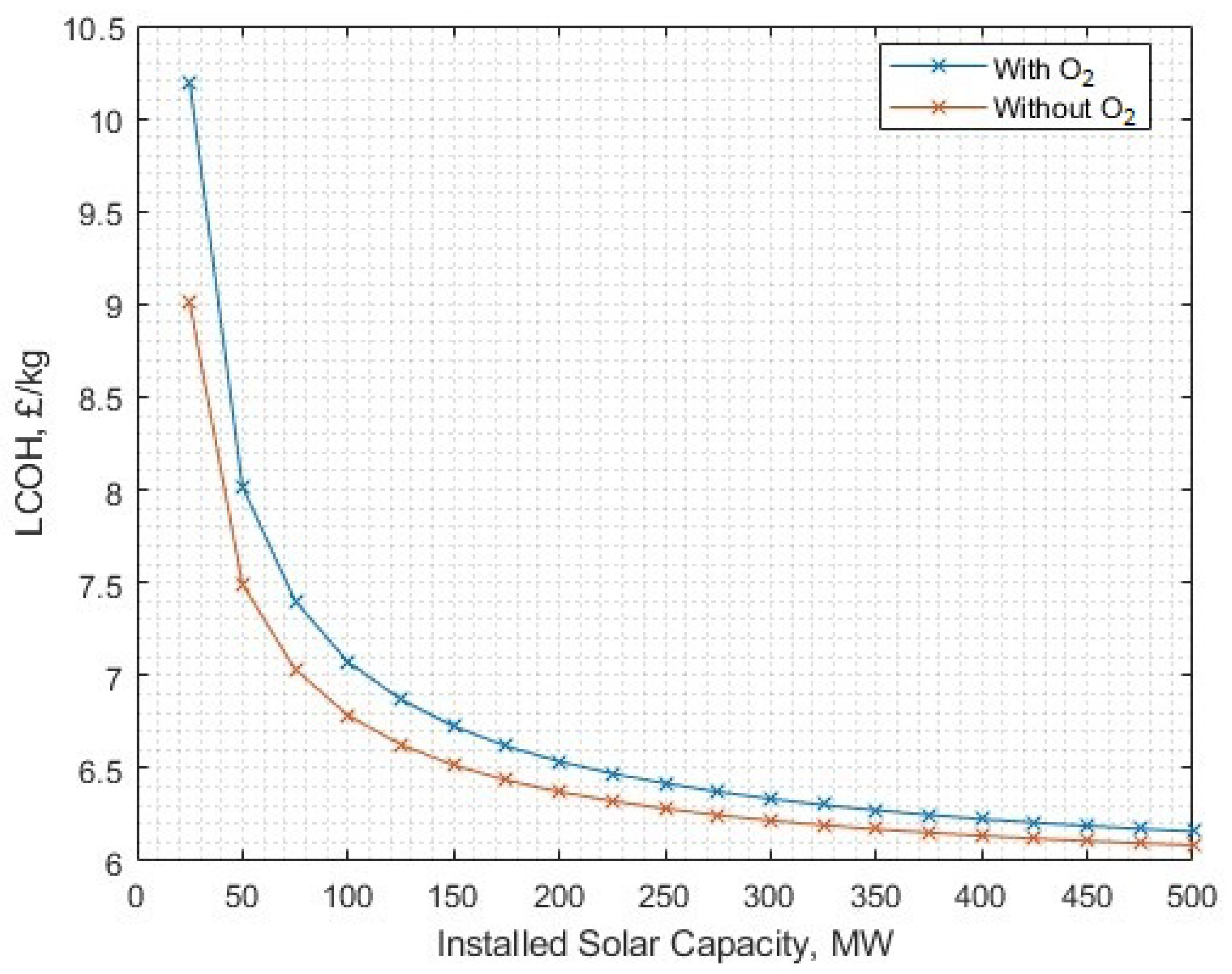 Energies 17 00281 g033