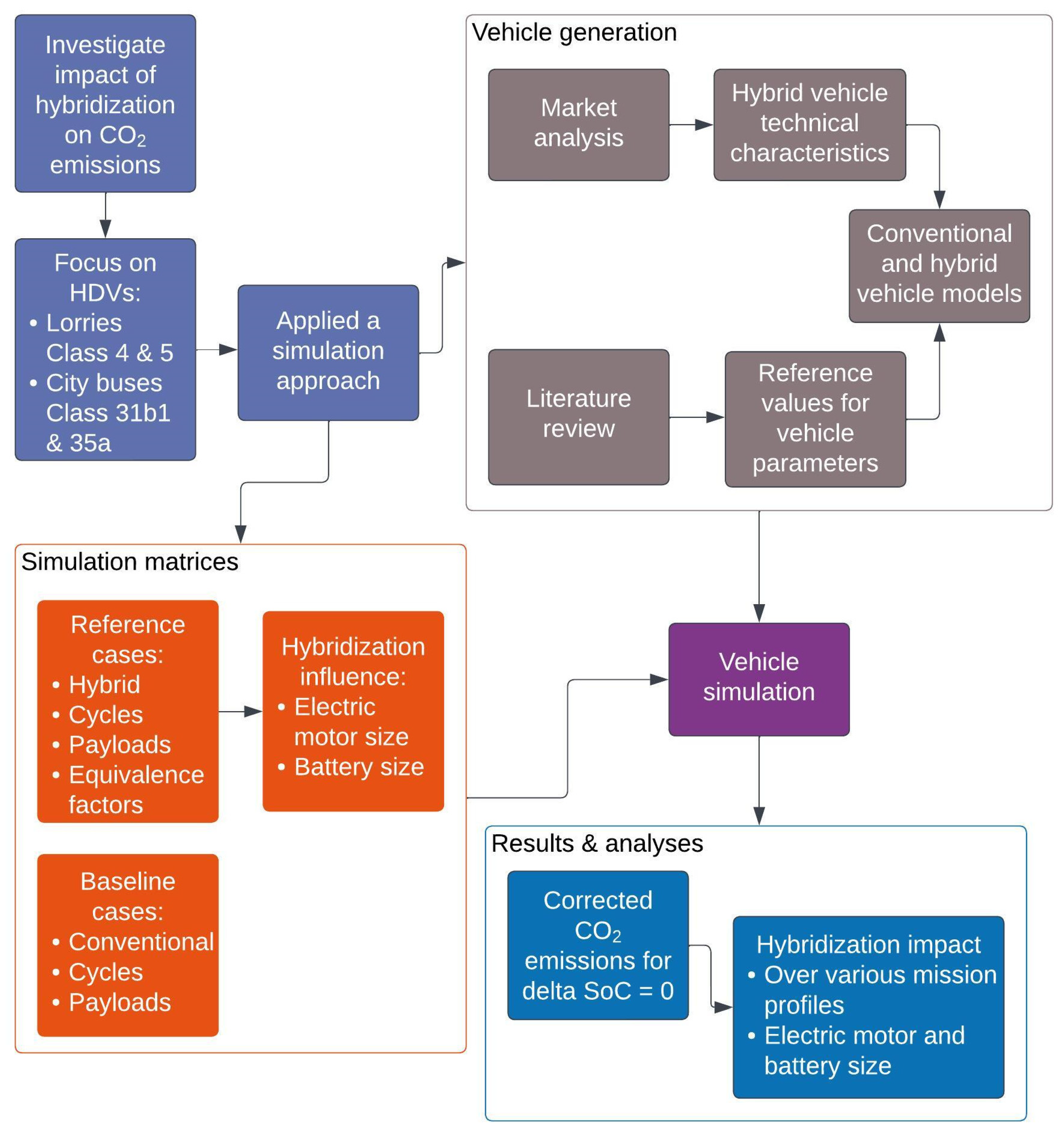Energies 17 00286 g001
