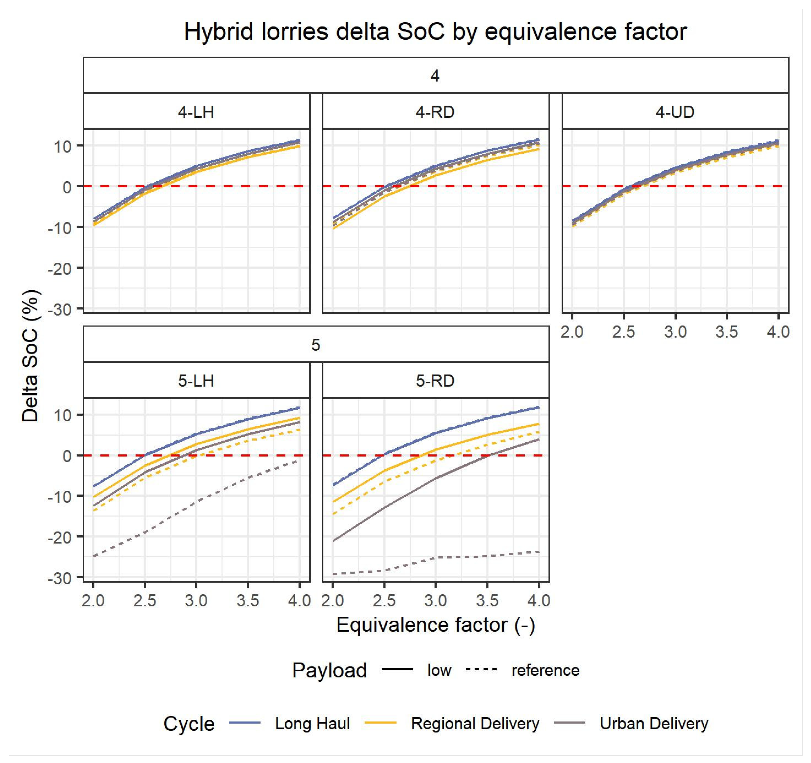 Energies 17 00286 g006