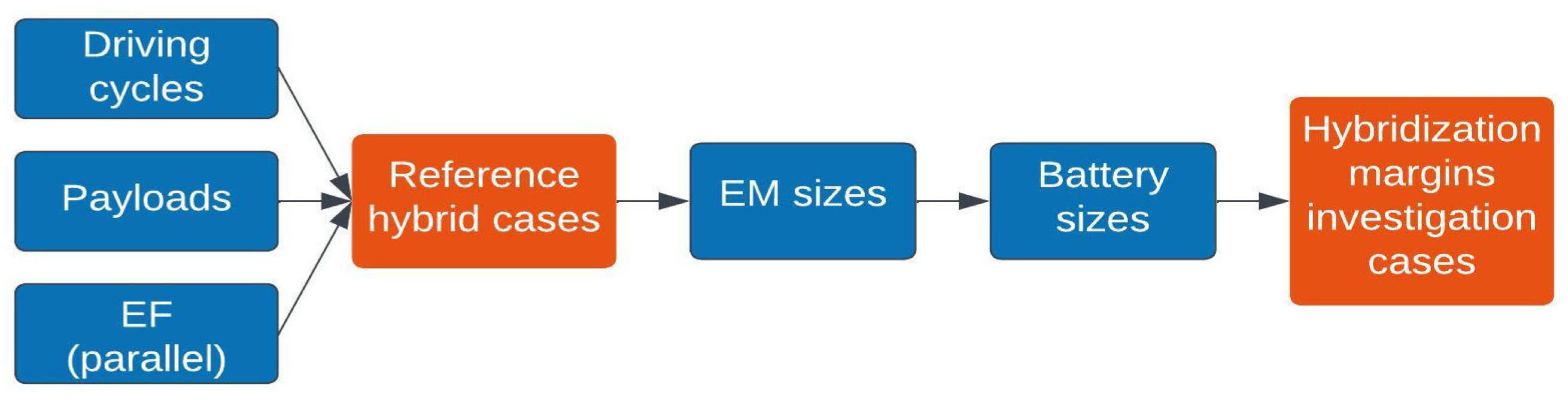 Energies 17 00286 g007