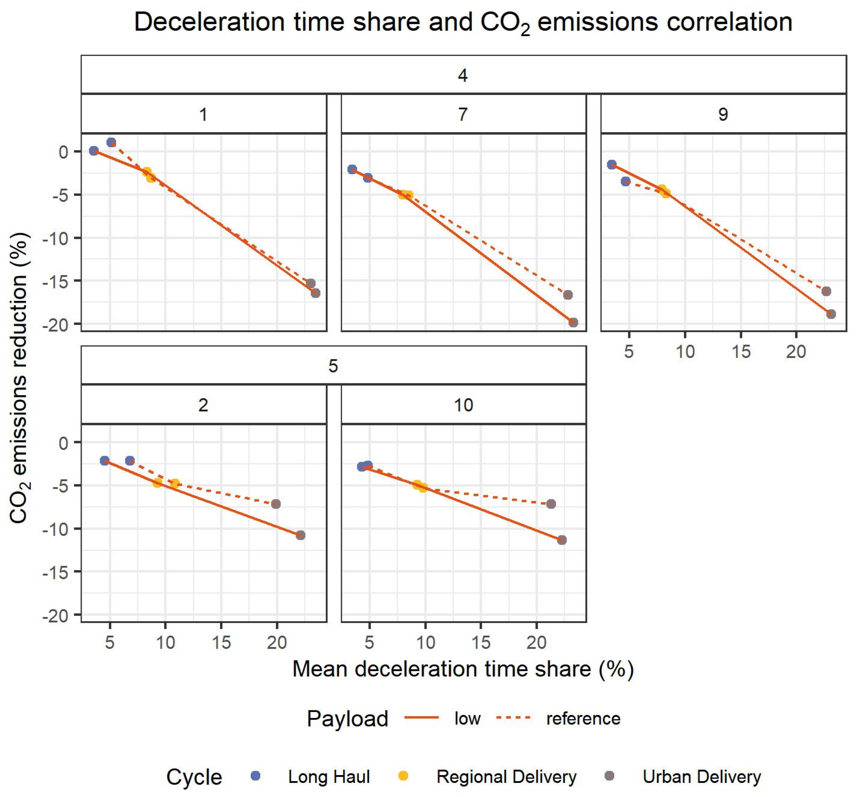 Energies 17 00286 g009