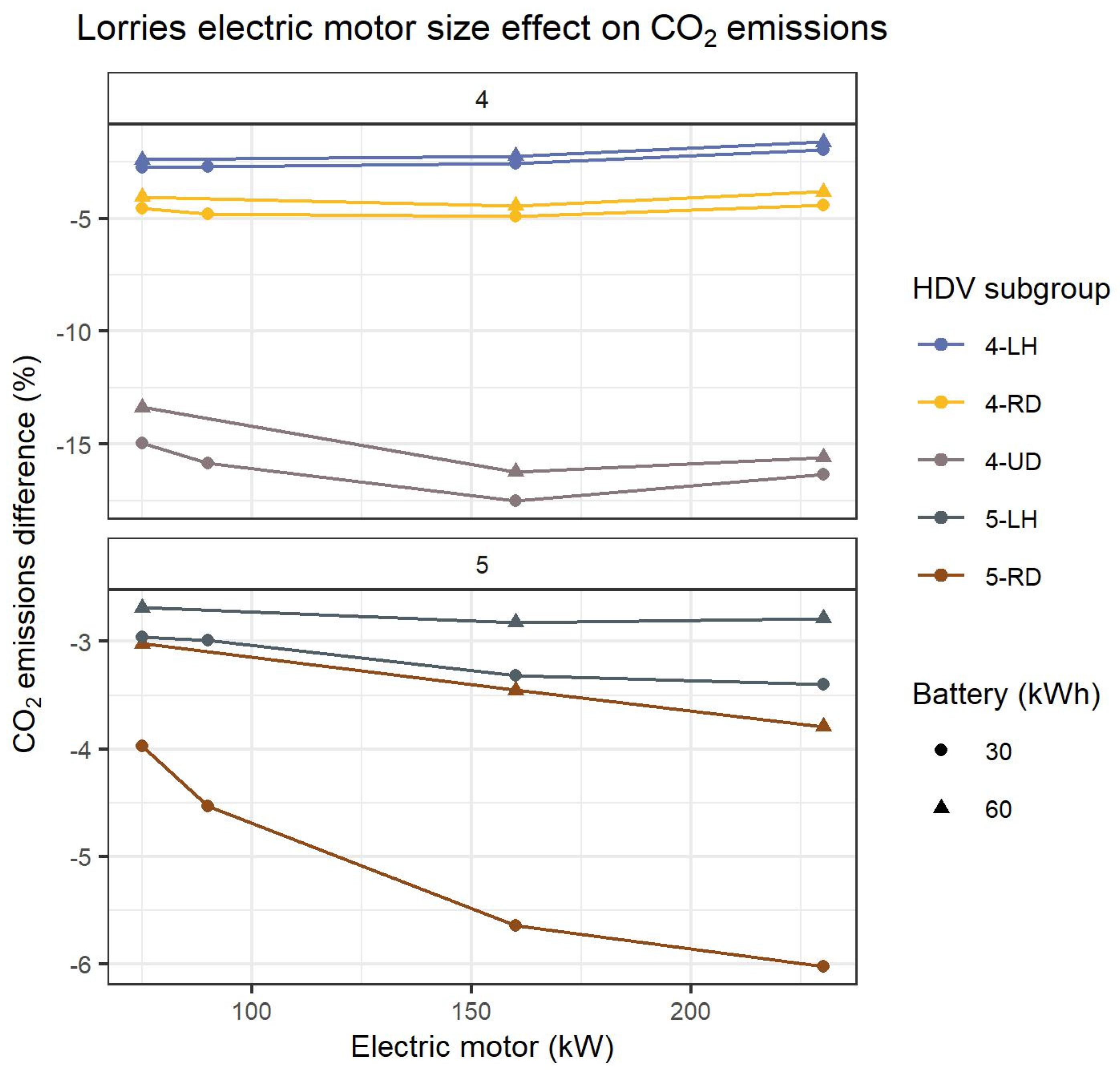 Energies 17 00286 g013