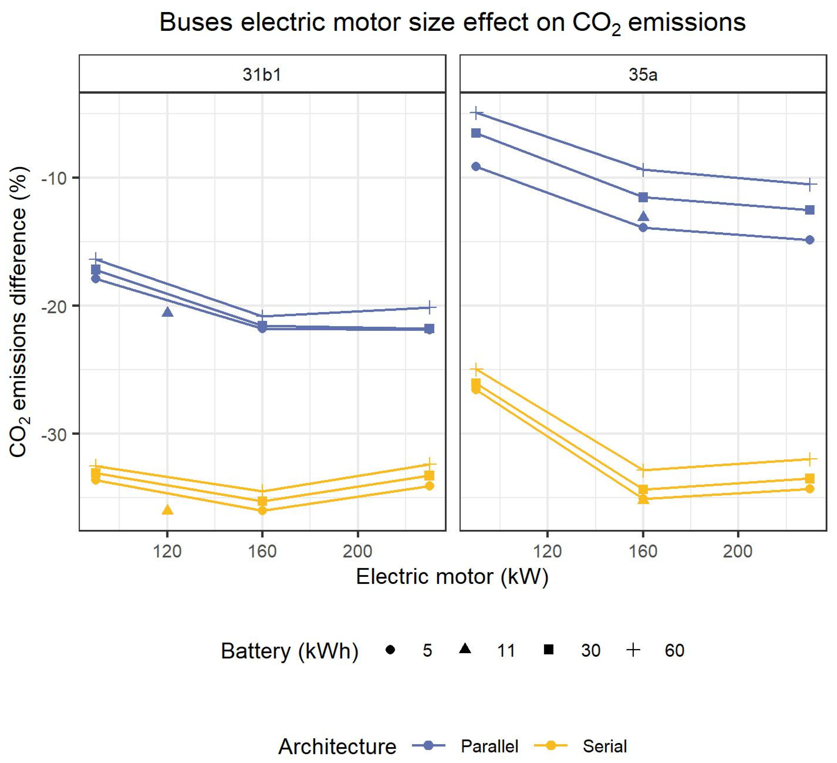 Energies 17 00286 g014