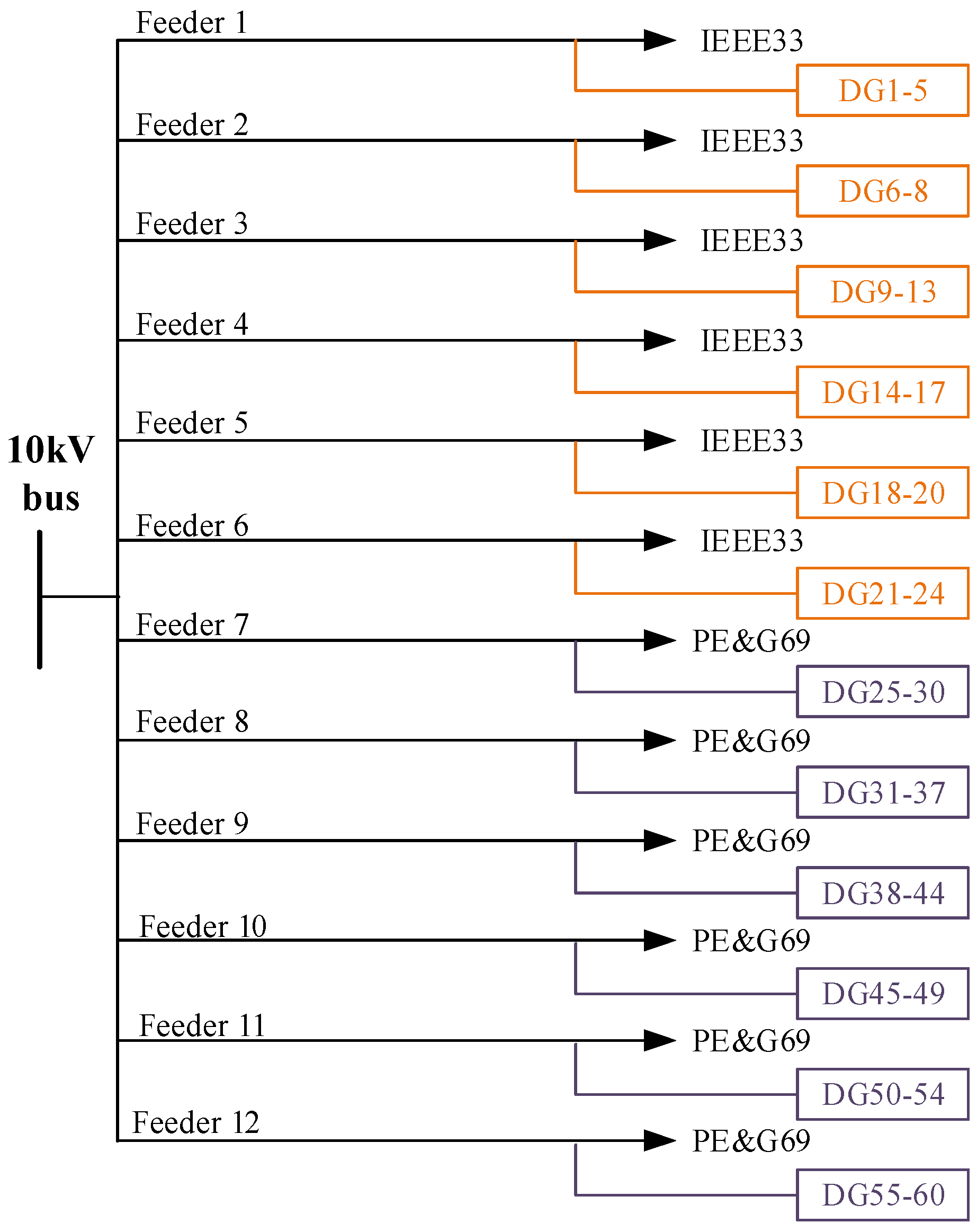 Energies 17 00287 g013
