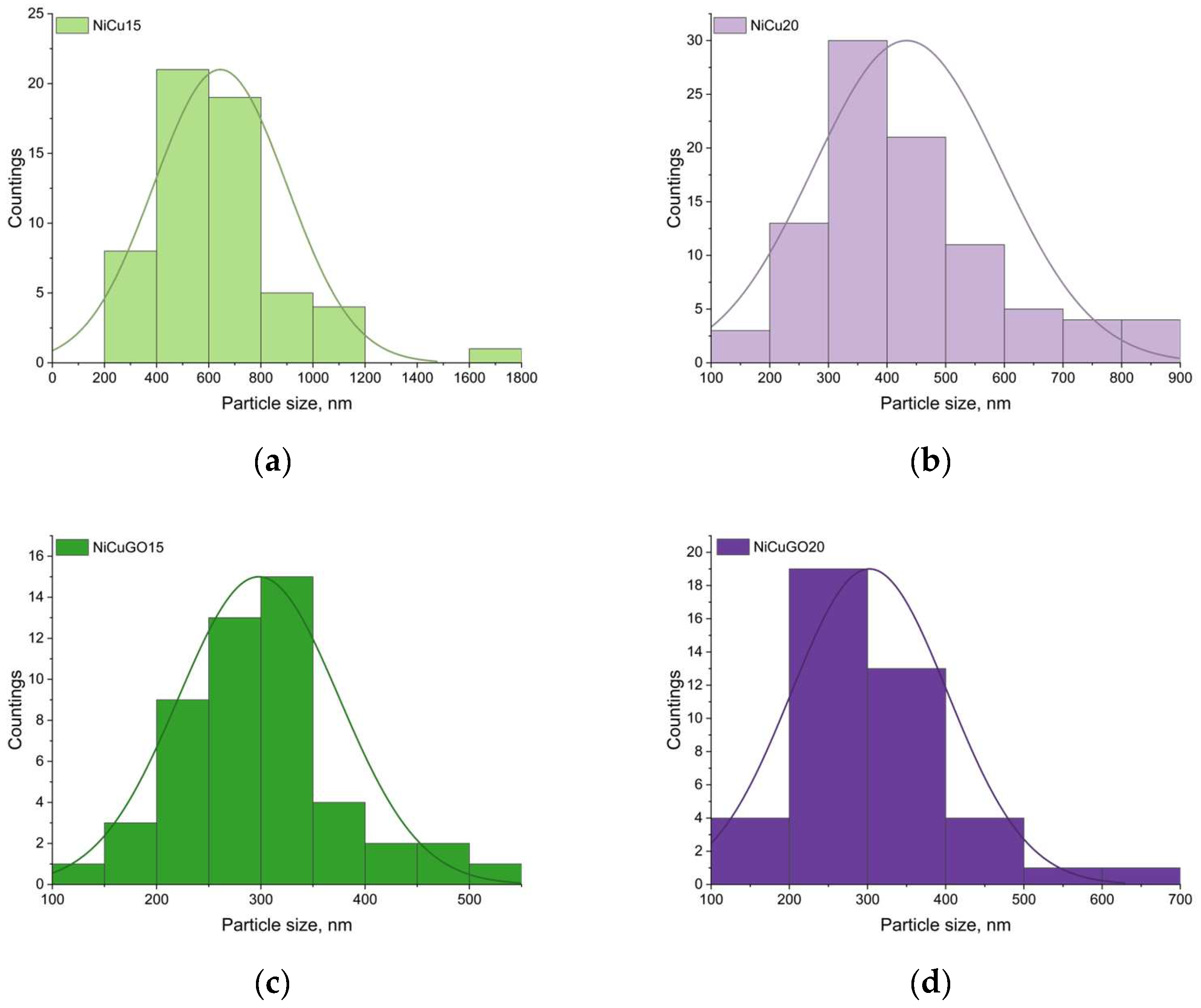 Energies 17 00288 g002