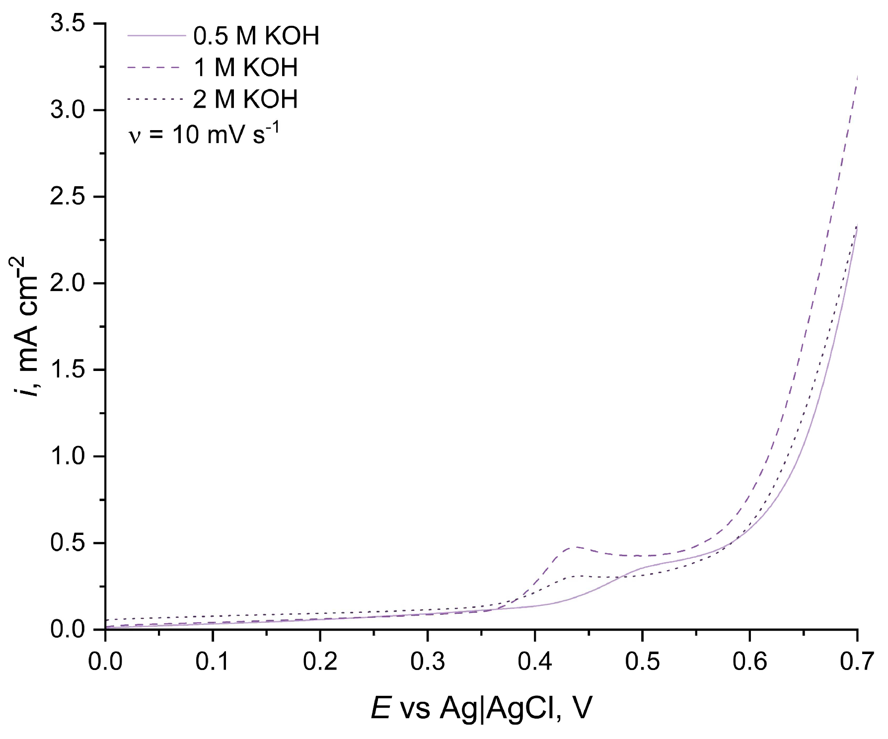Energies 17 00288 g003