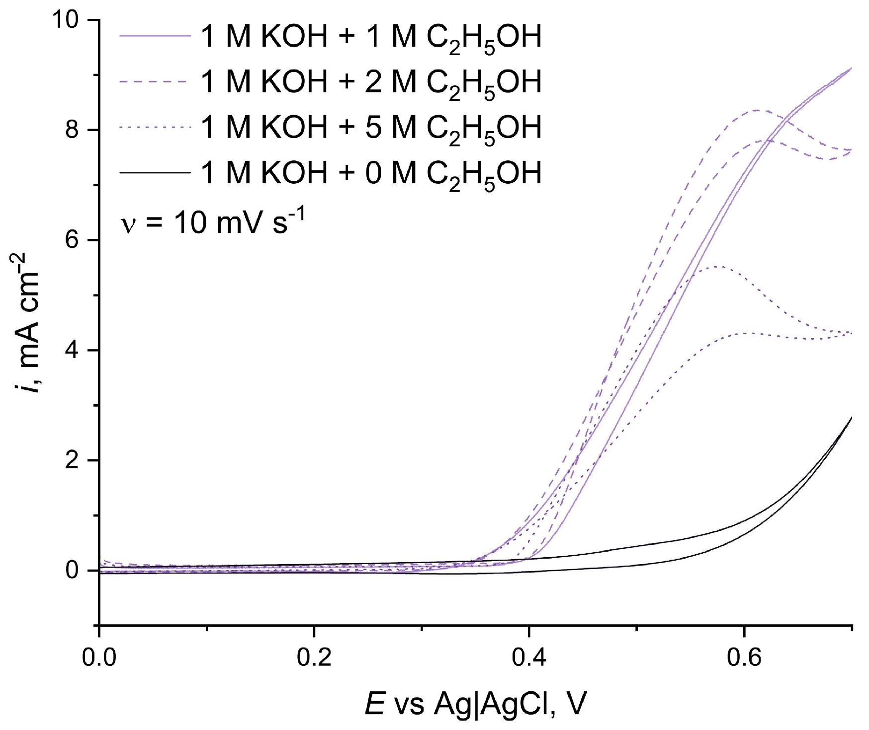 Energies 17 00288 g004