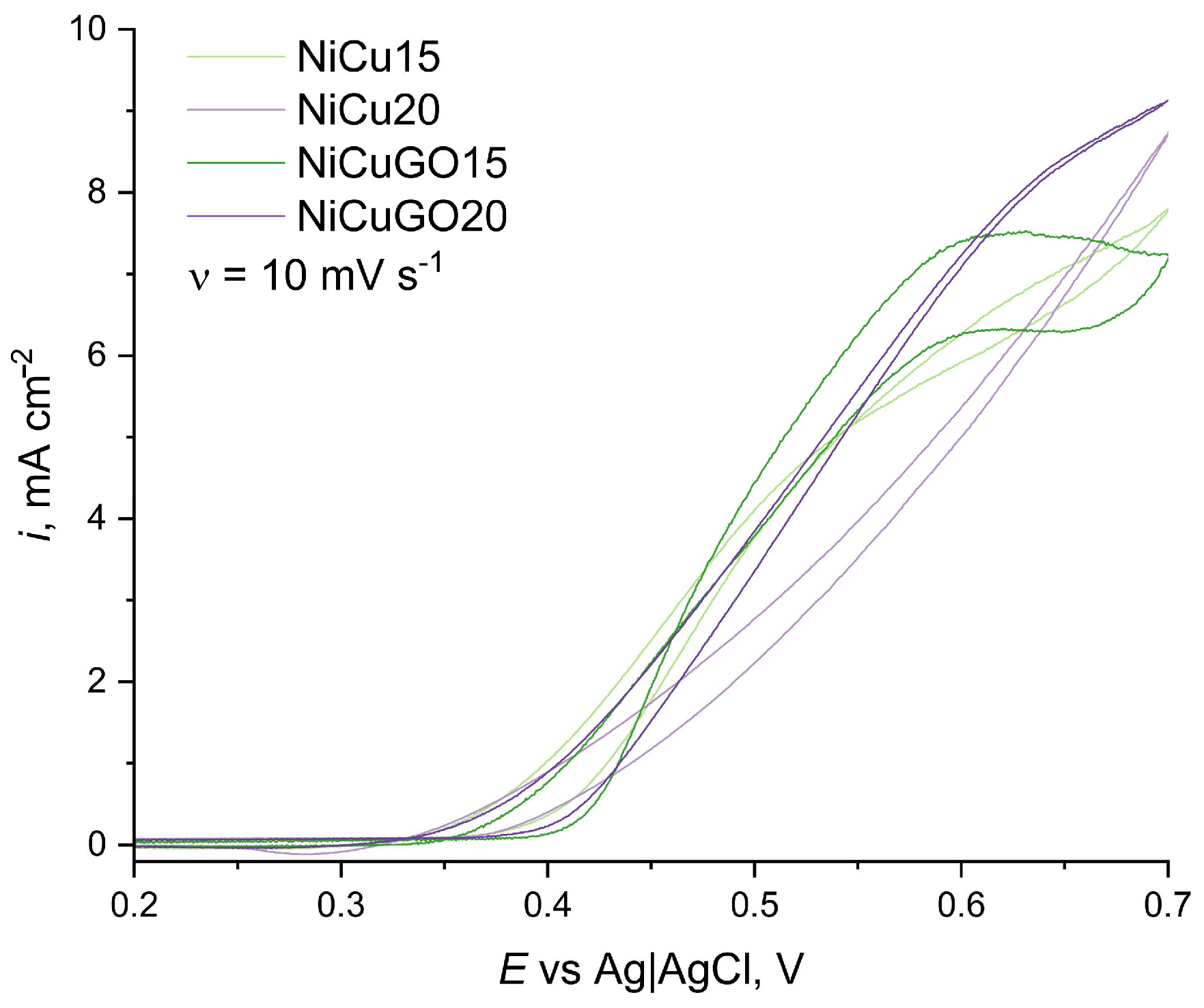 Energies 17 00288 g005