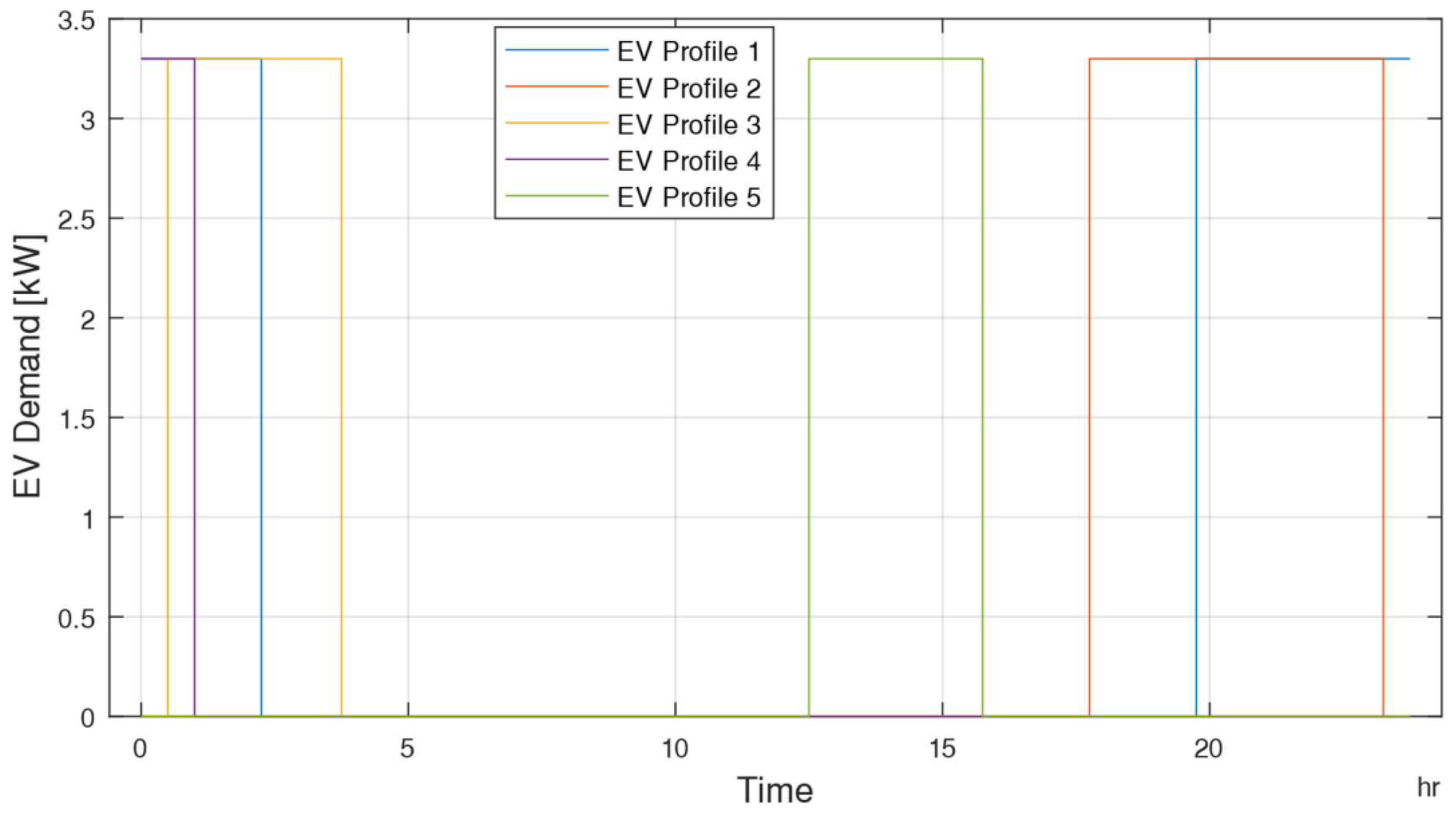 Energies 17 00289 g003