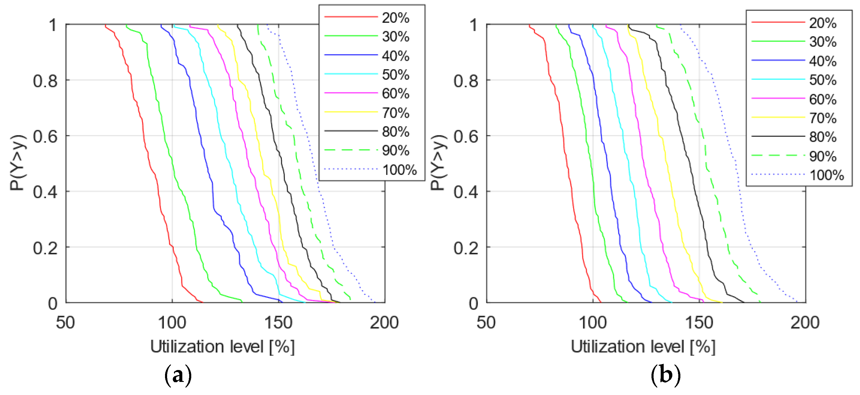 Energies 17 00289 g008