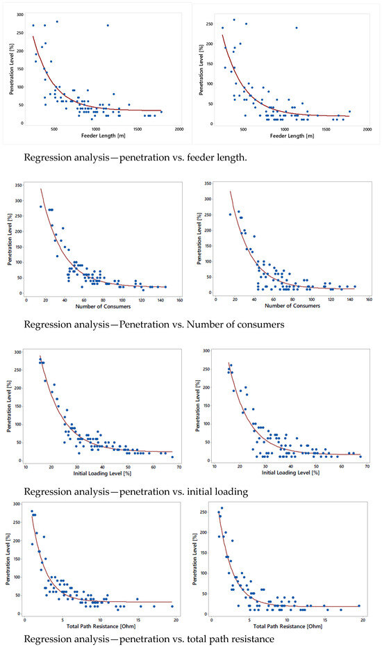 Energies 17 00289 g0a1a
