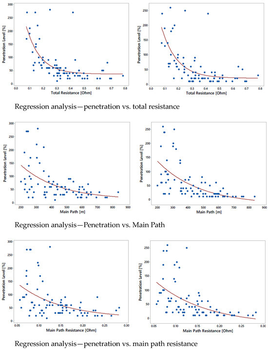 Energies 17 00289 g0a1b