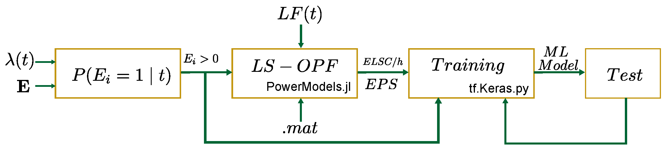 Energies 17 00292 g002