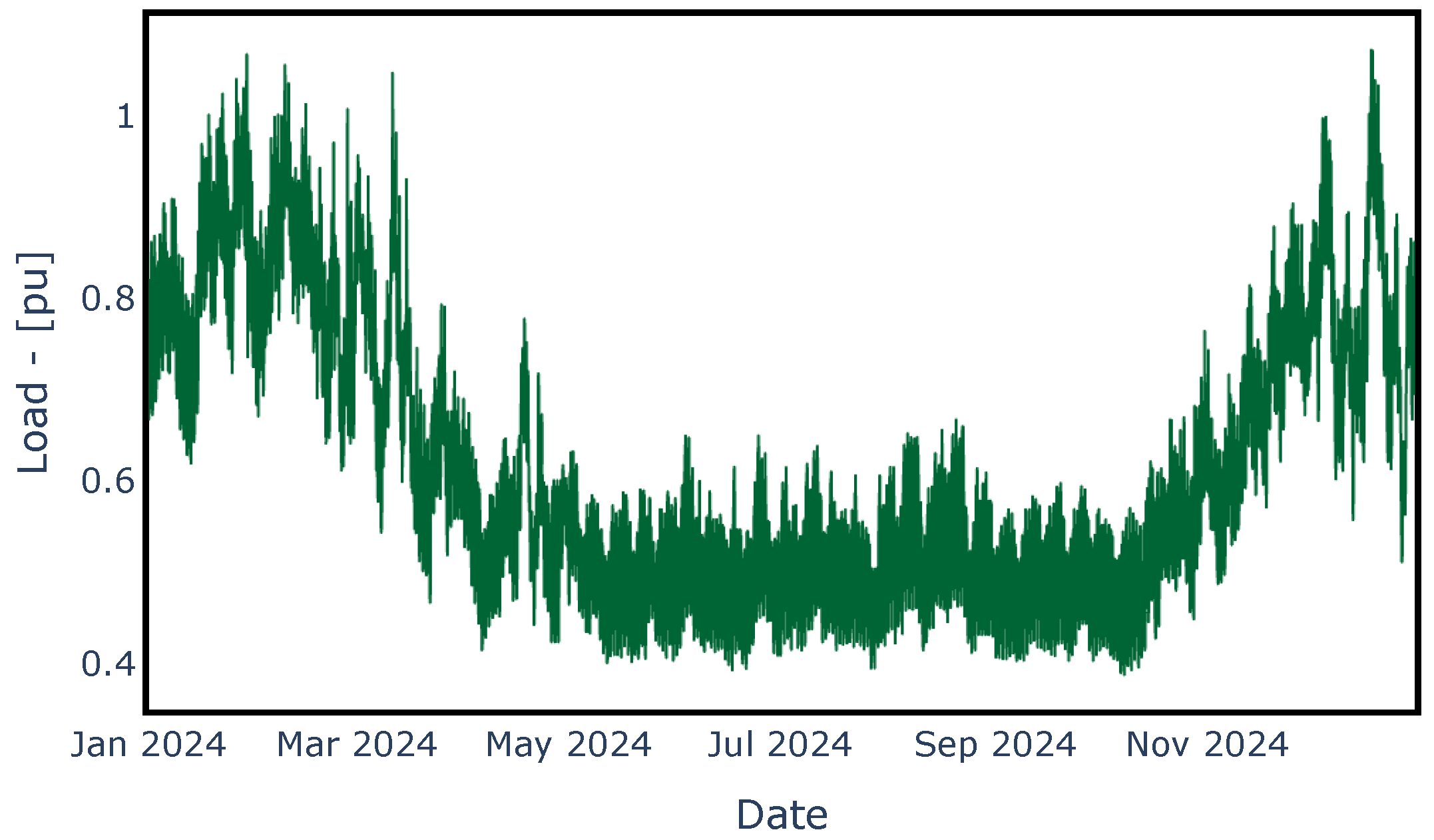 Energies 17 00292 g003