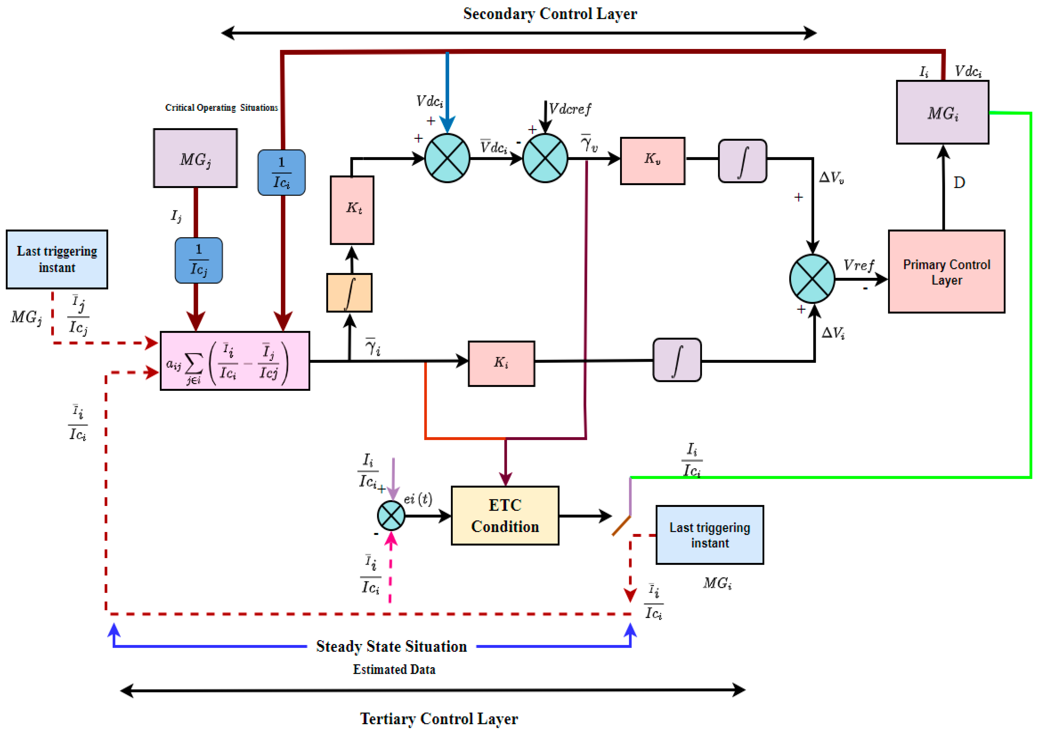 Energies 17 00293 g005