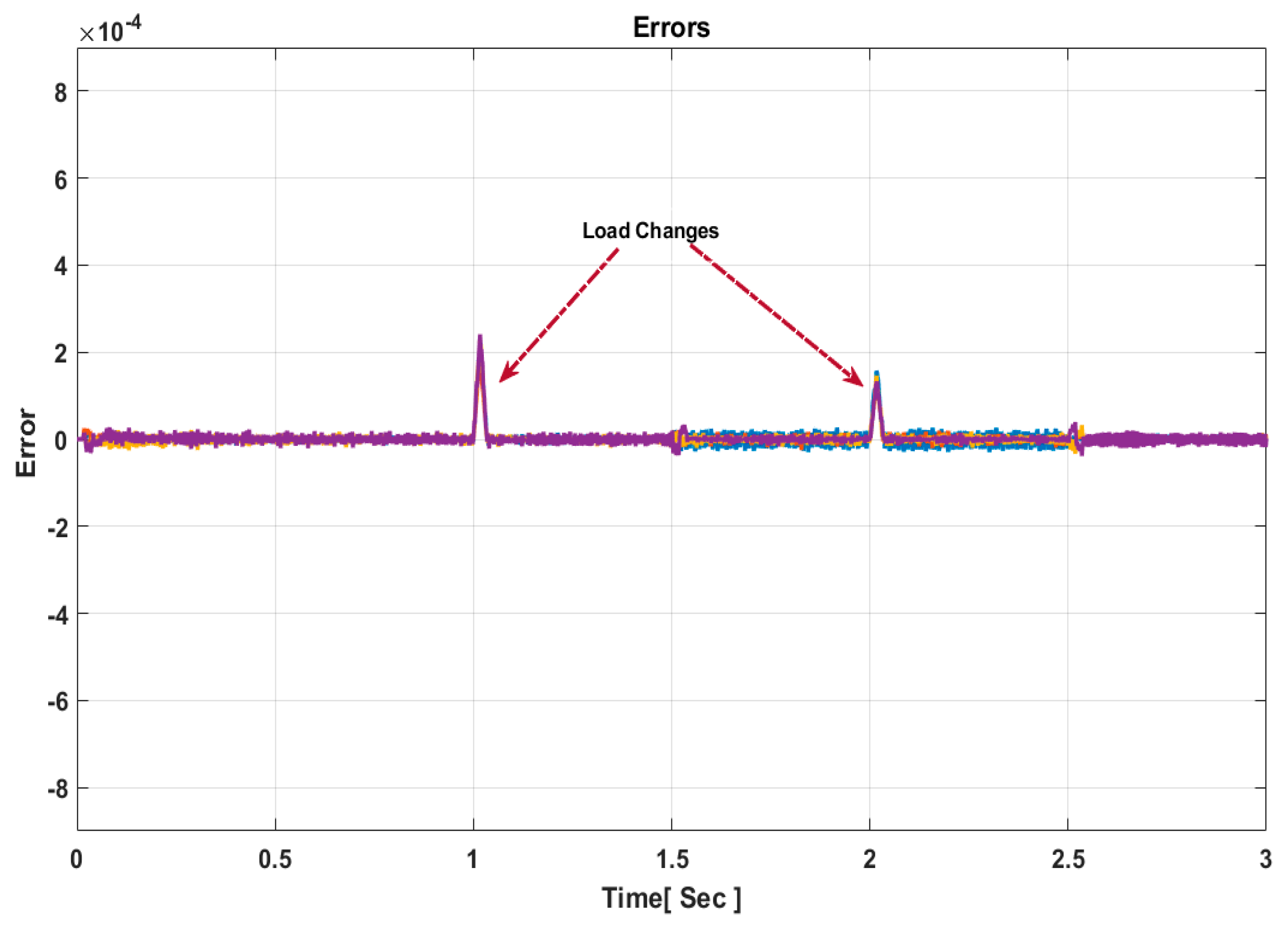 Energies 17 00293 g010
