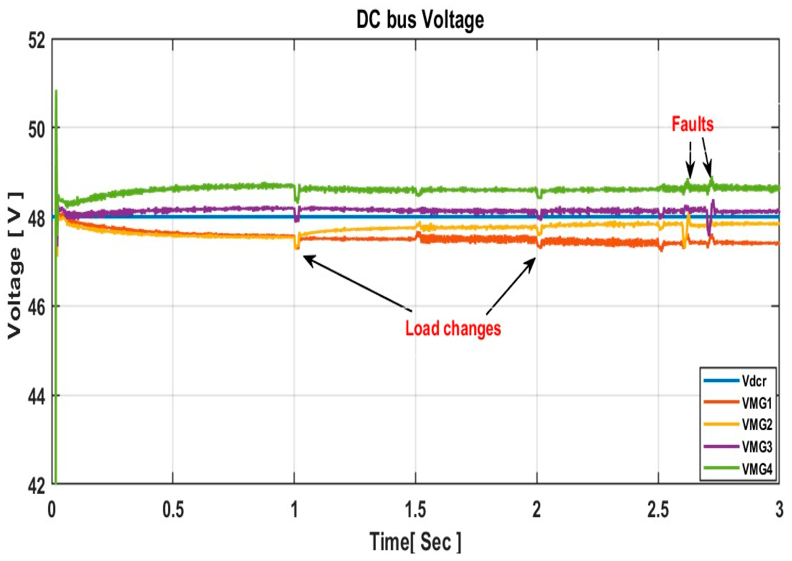 Energies 17 00293 g011