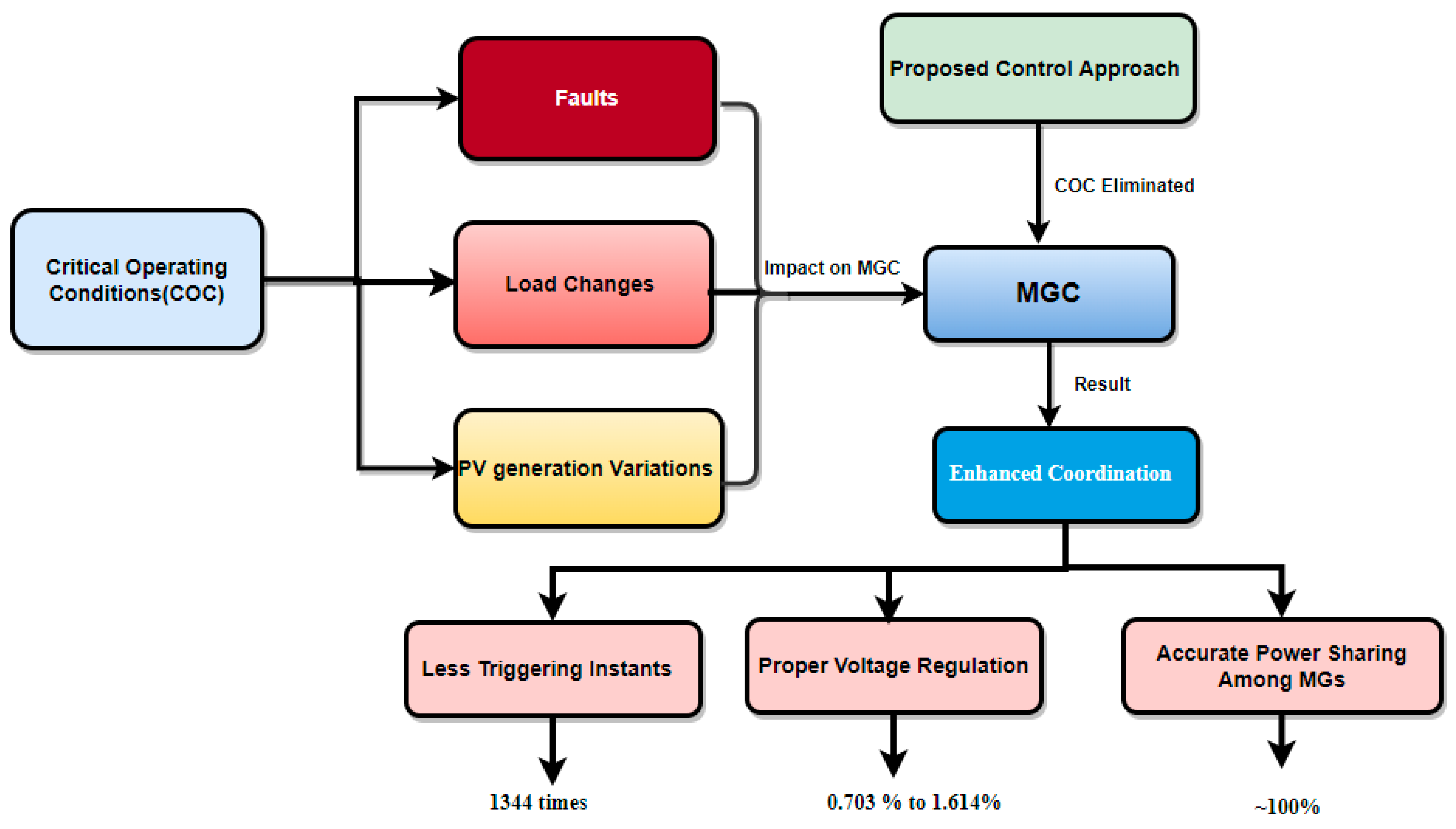 Energies 17 00293 g015