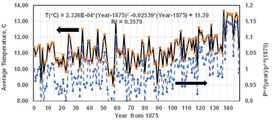 Energies 17 00299 g003