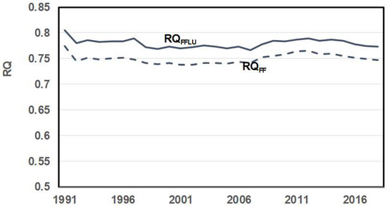 Energies 17 00299 g007