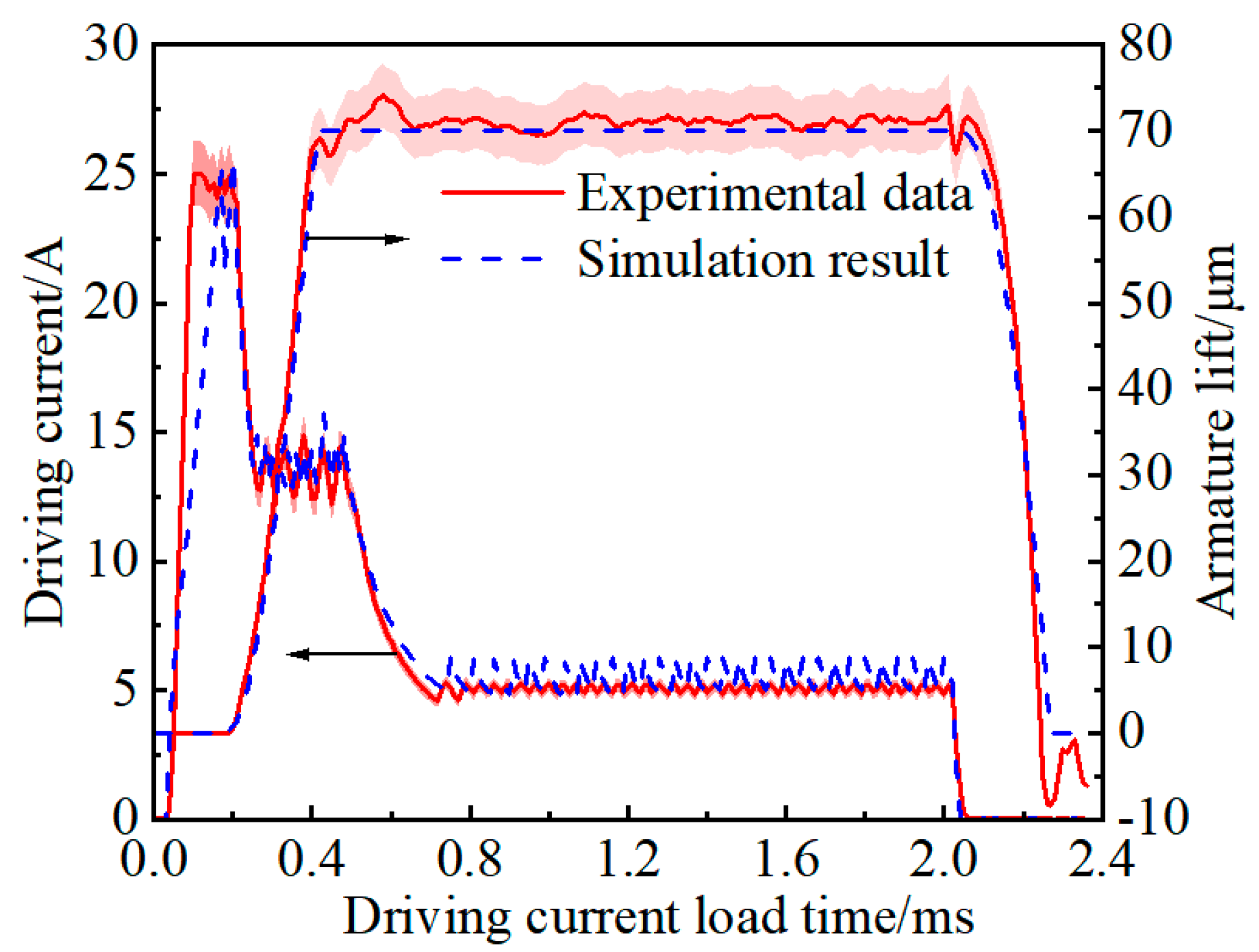 Energies 17 00300 g003