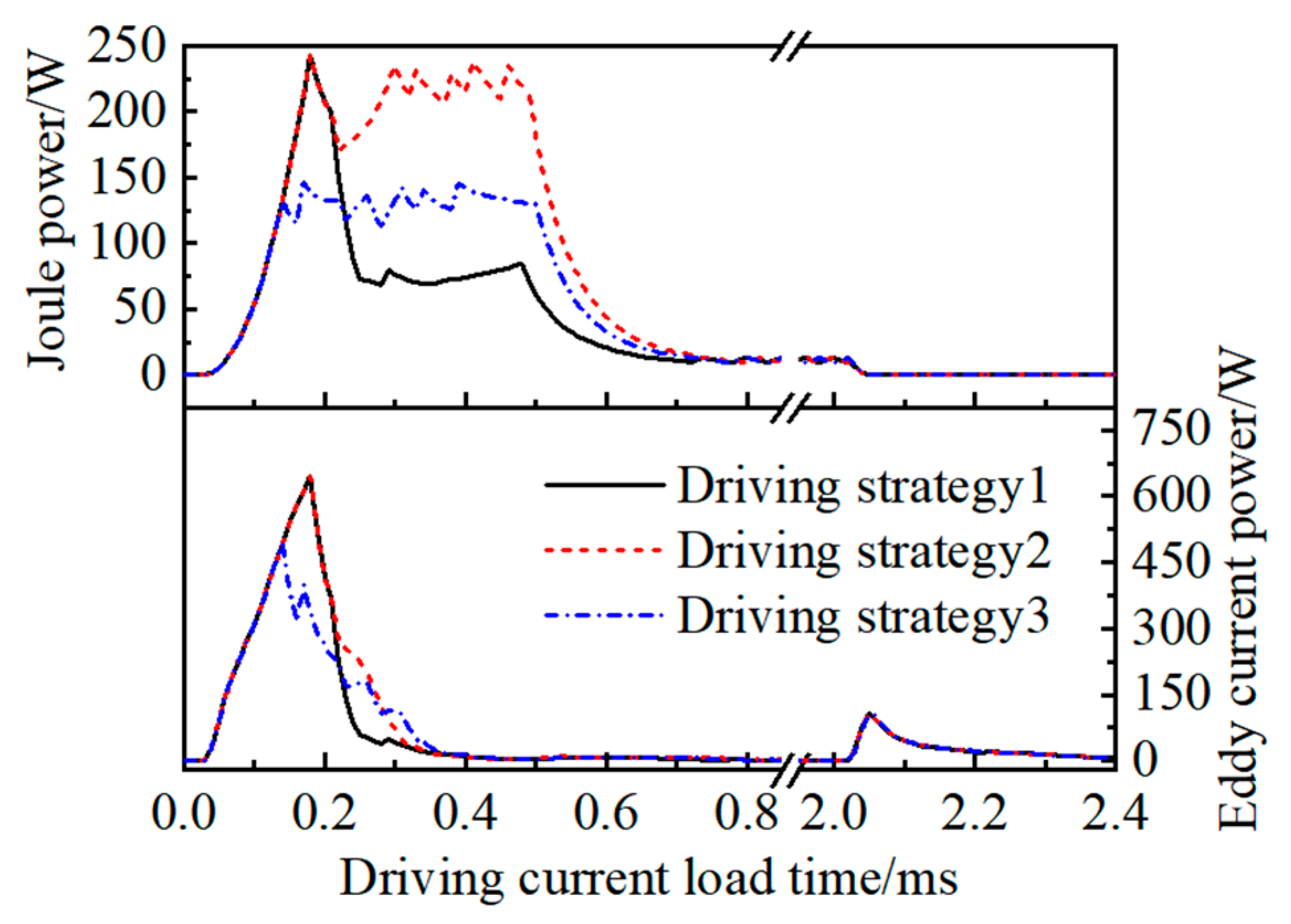 Energies 17 00300 g008