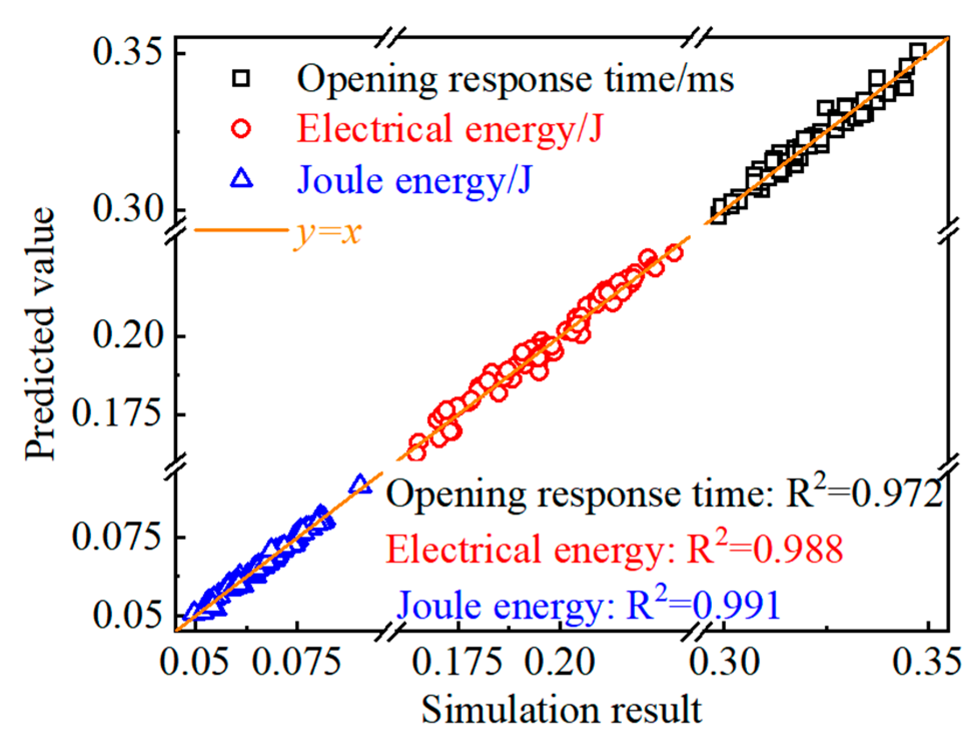 Energies 17 00300 g012